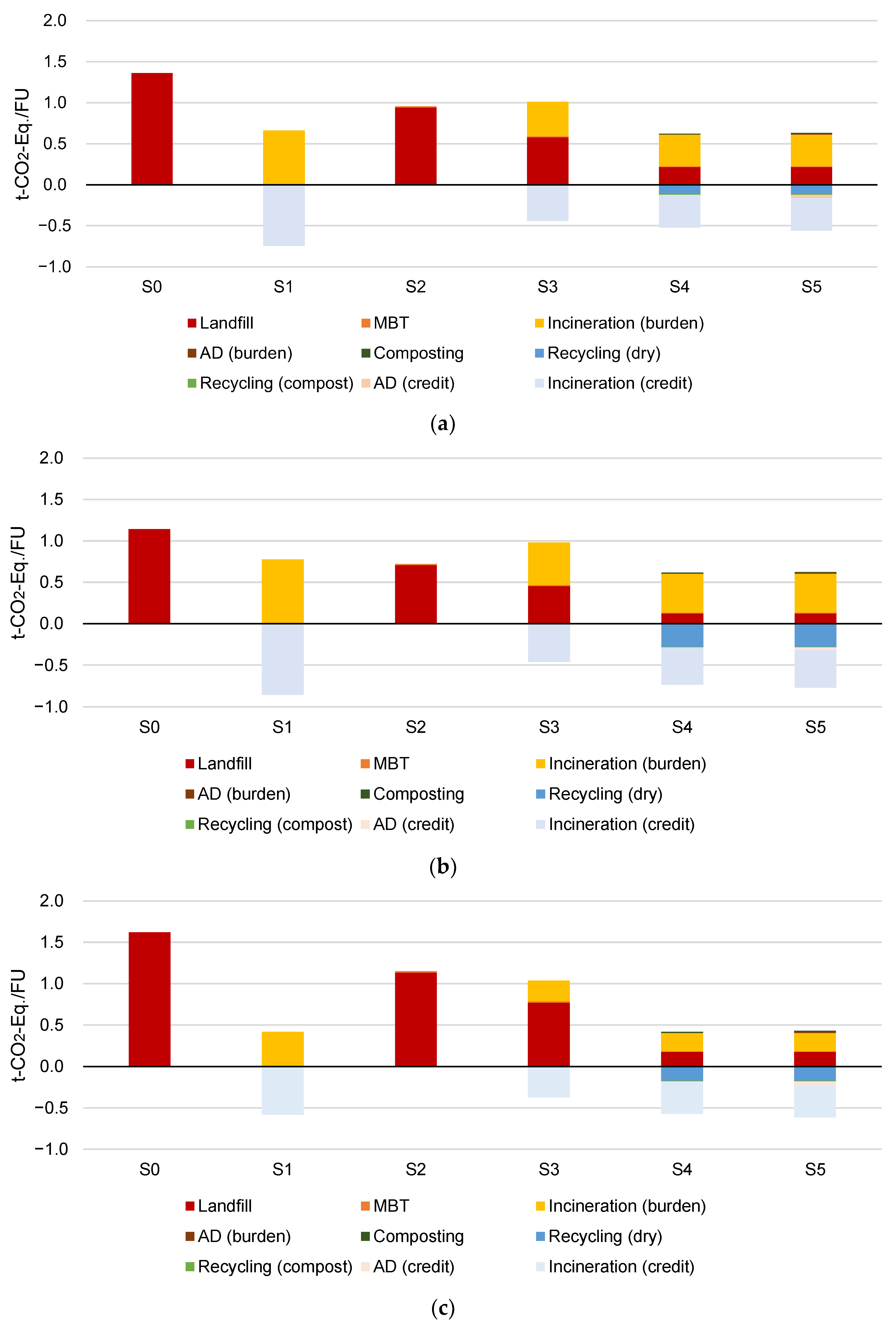 Sustainability 15 16658 g002