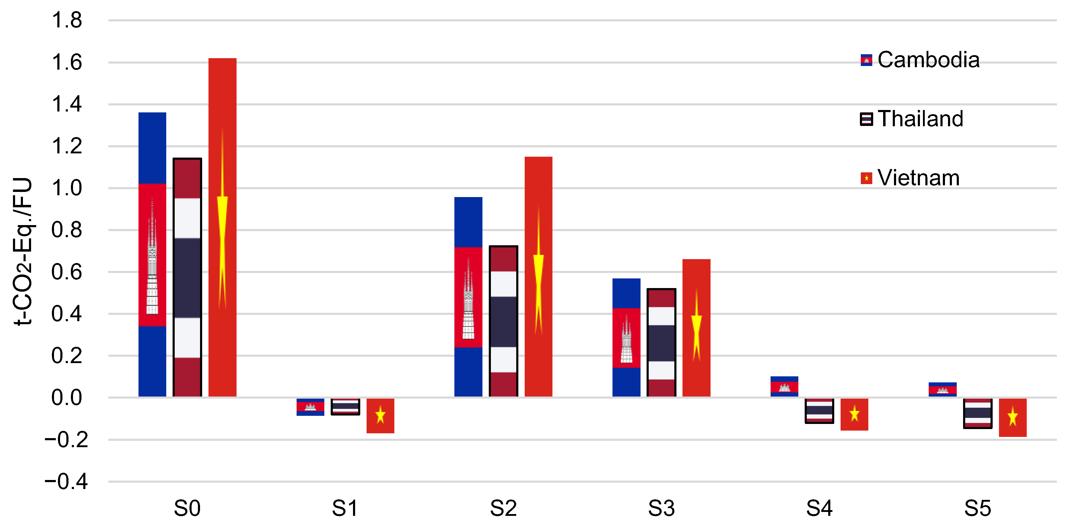 Sustainability 15 16658 g003
