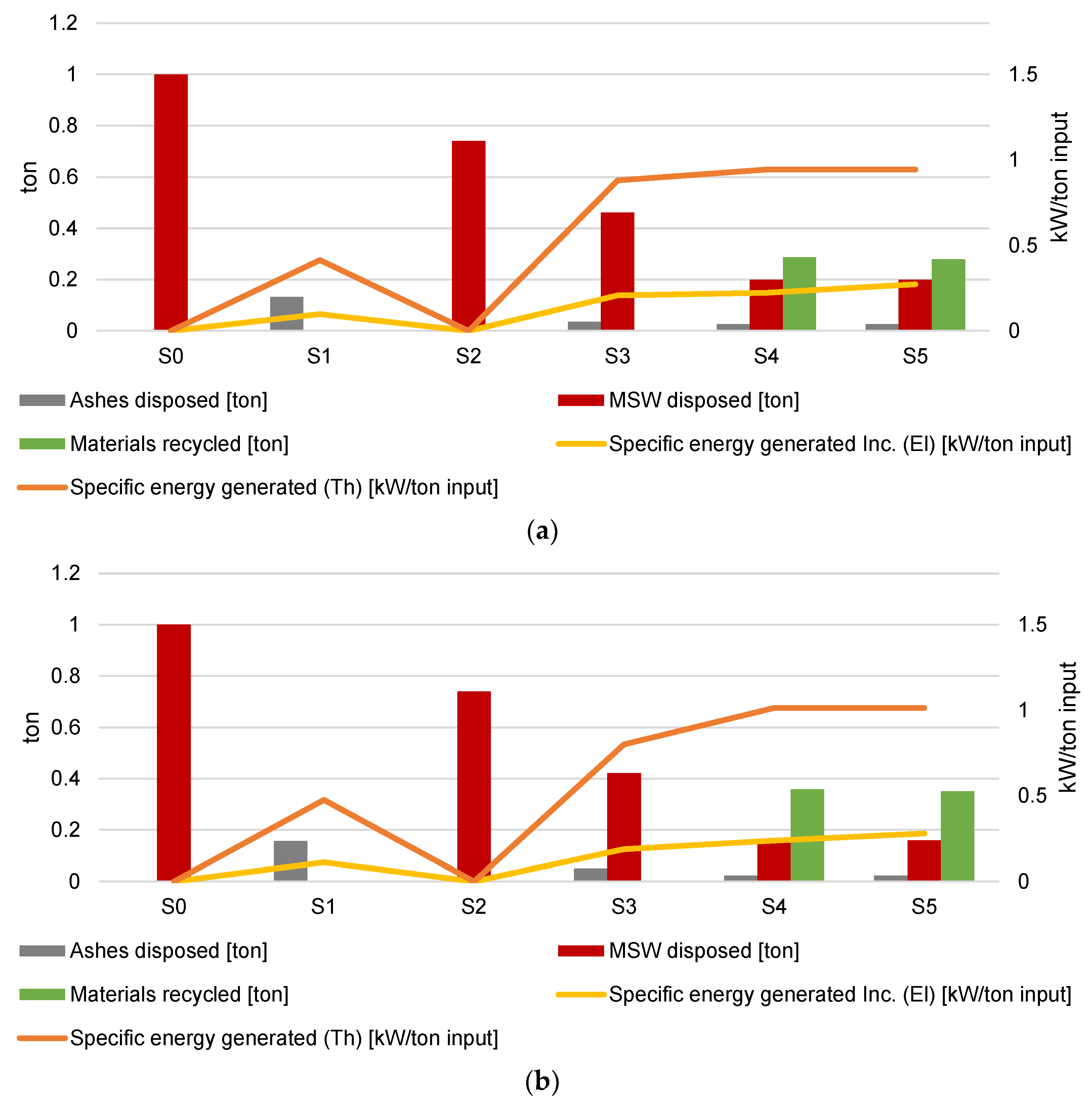 Sustainability 15 16658 g004a