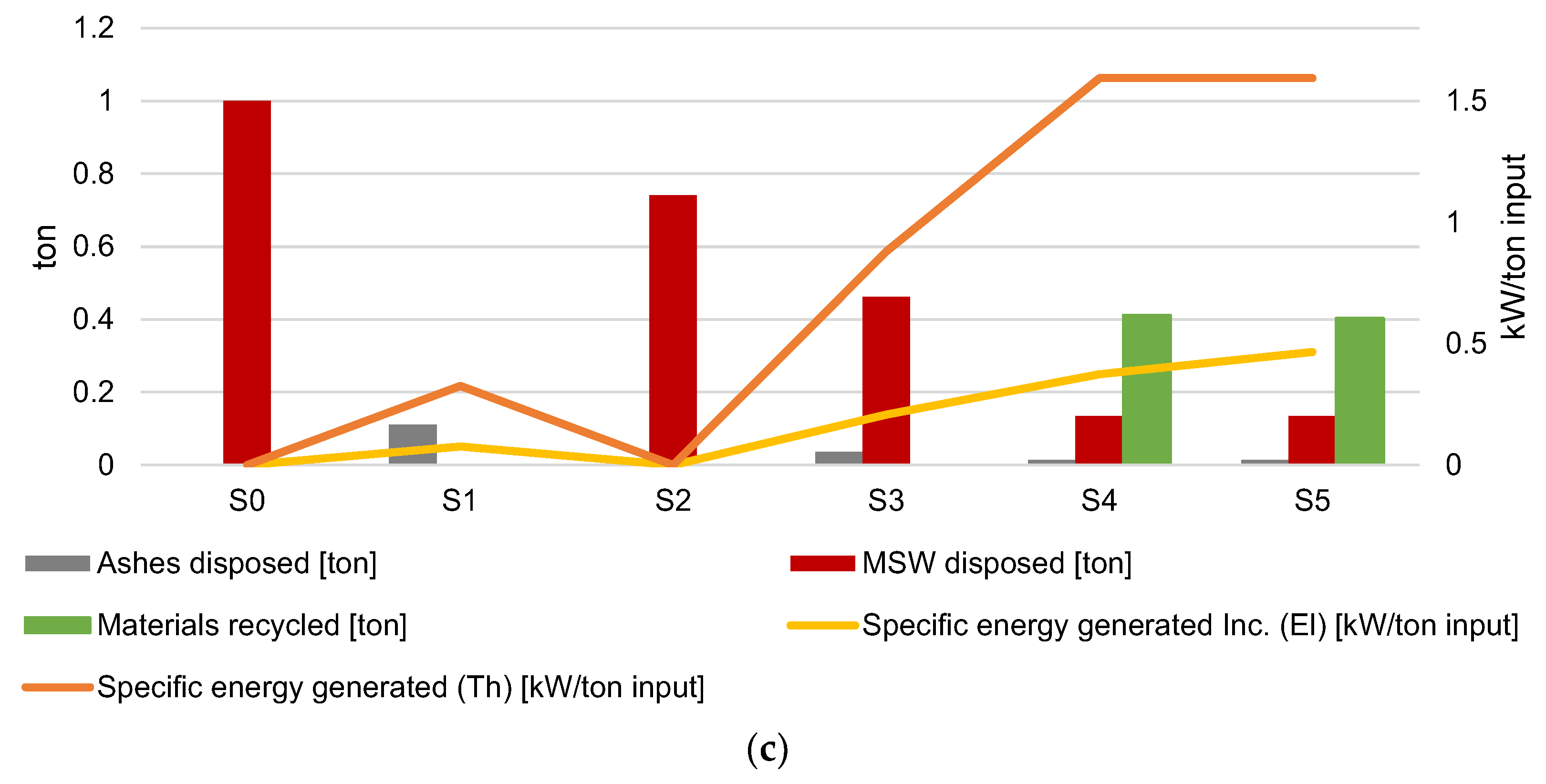 Sustainability 15 16658 g004b