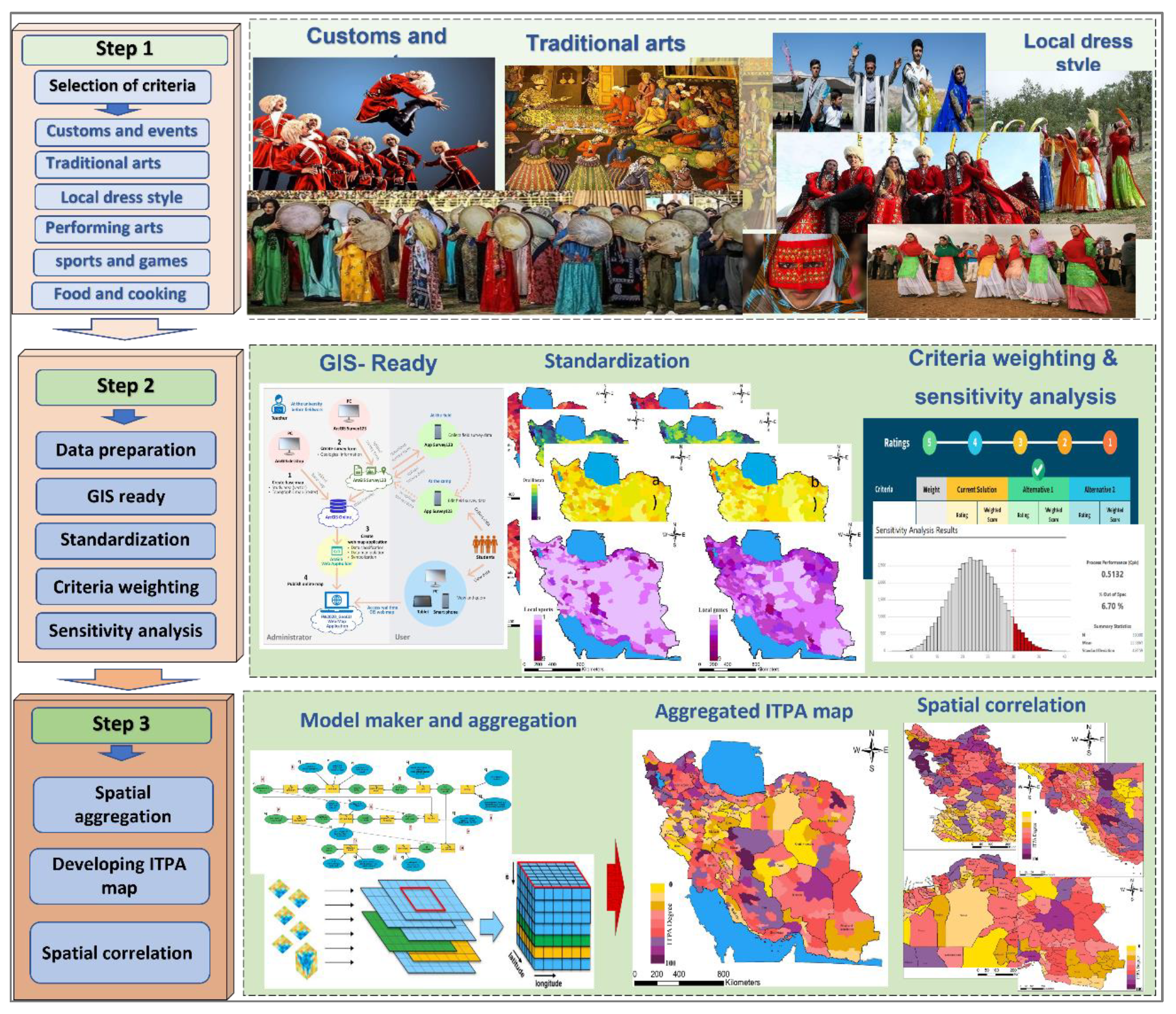 Sustainability 15 16659 g002