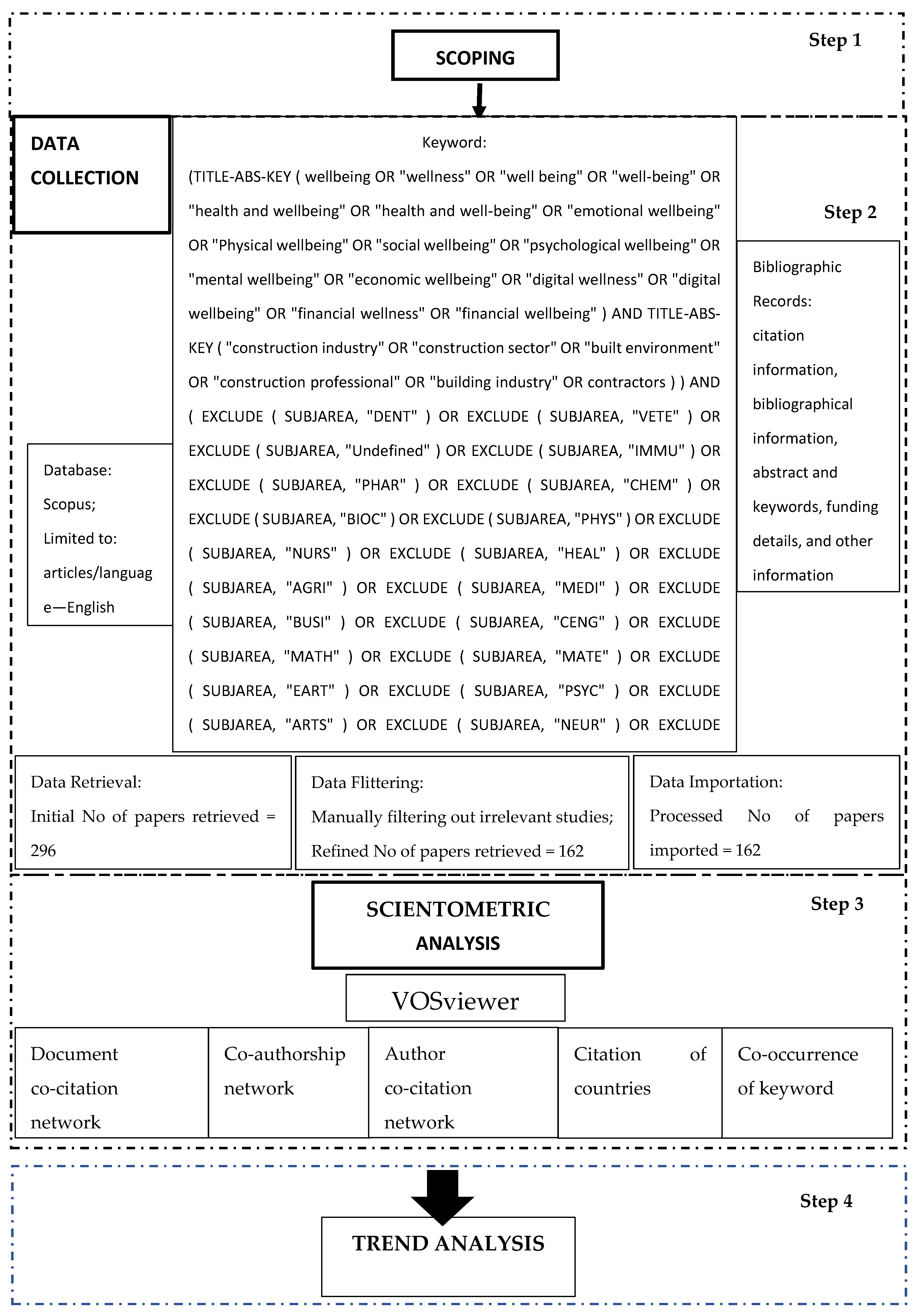 Sustainability 15 16662 g001