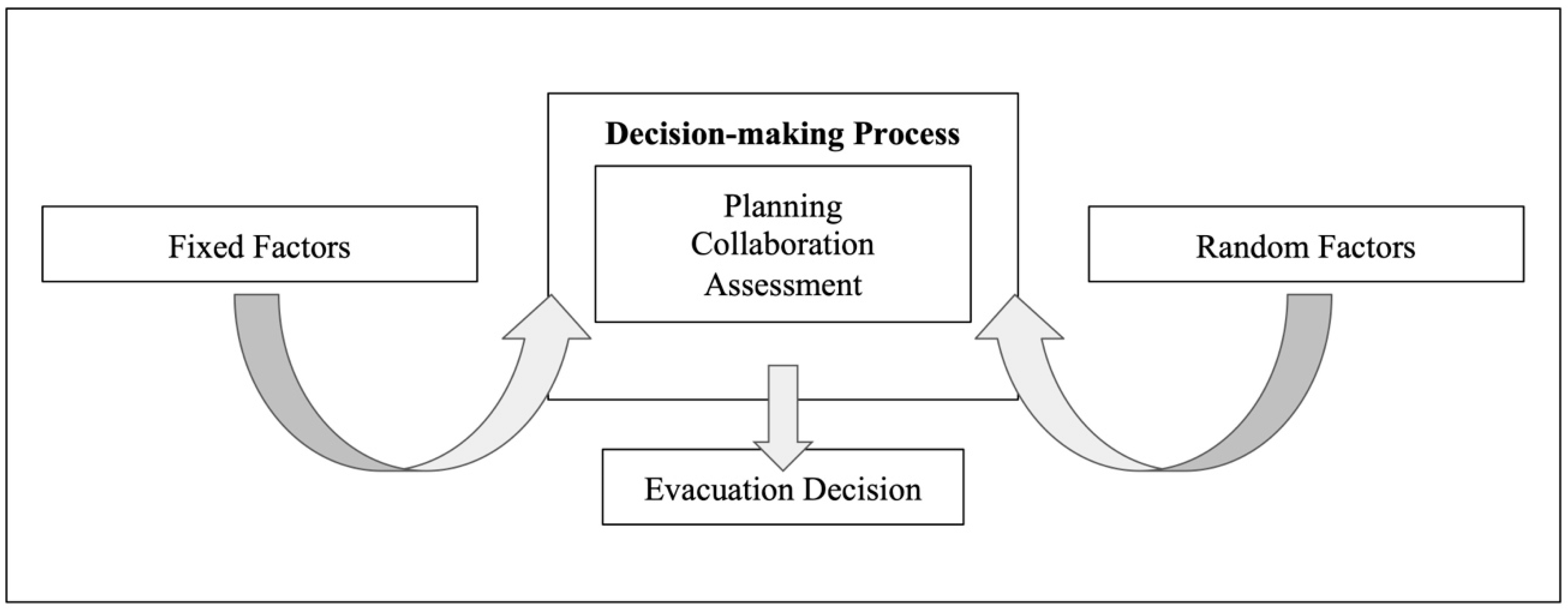Sustainability 15 16666 g001