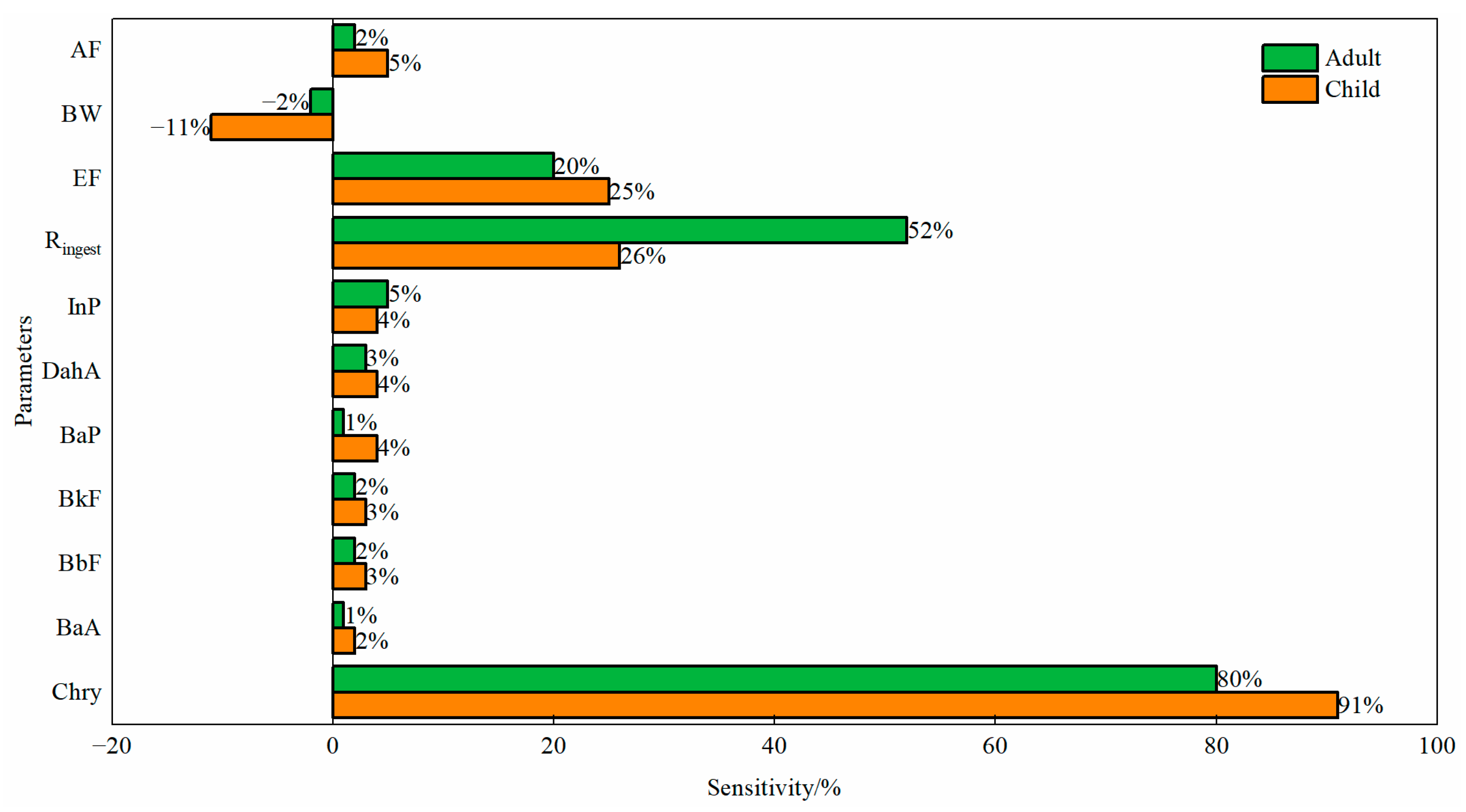 Sustainability 15 16667 g004