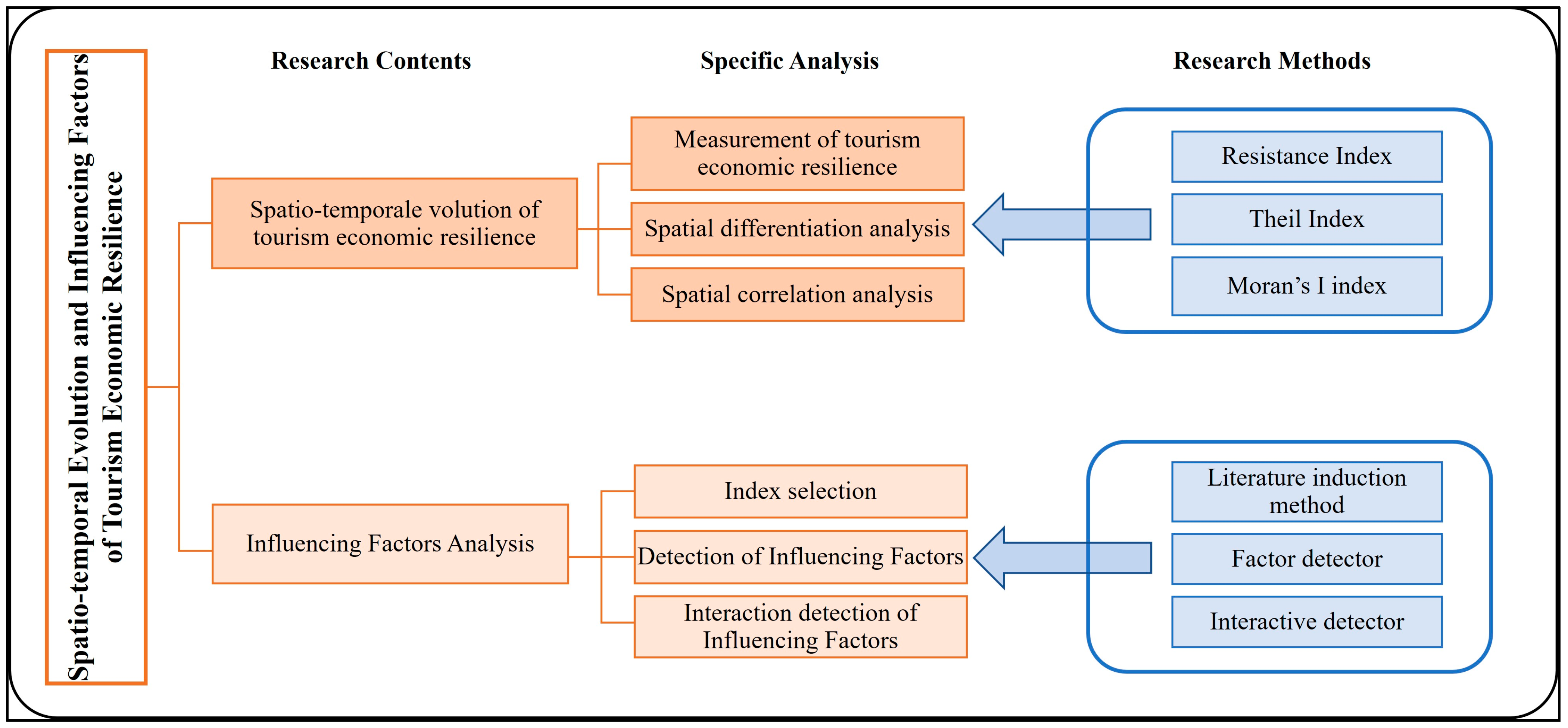 Sustainability 15 16668 g001
