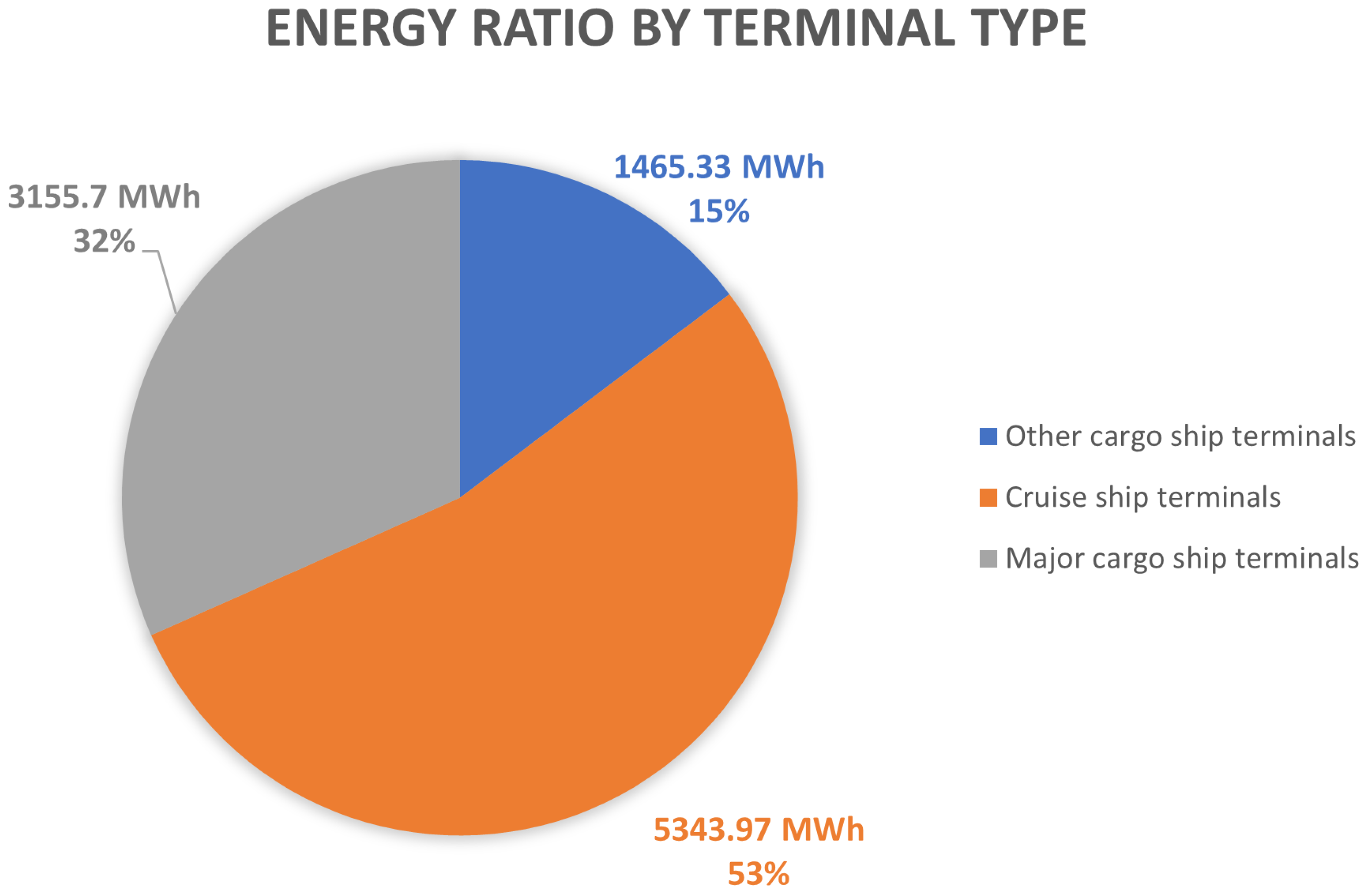 Sustainability 15 16670 g007