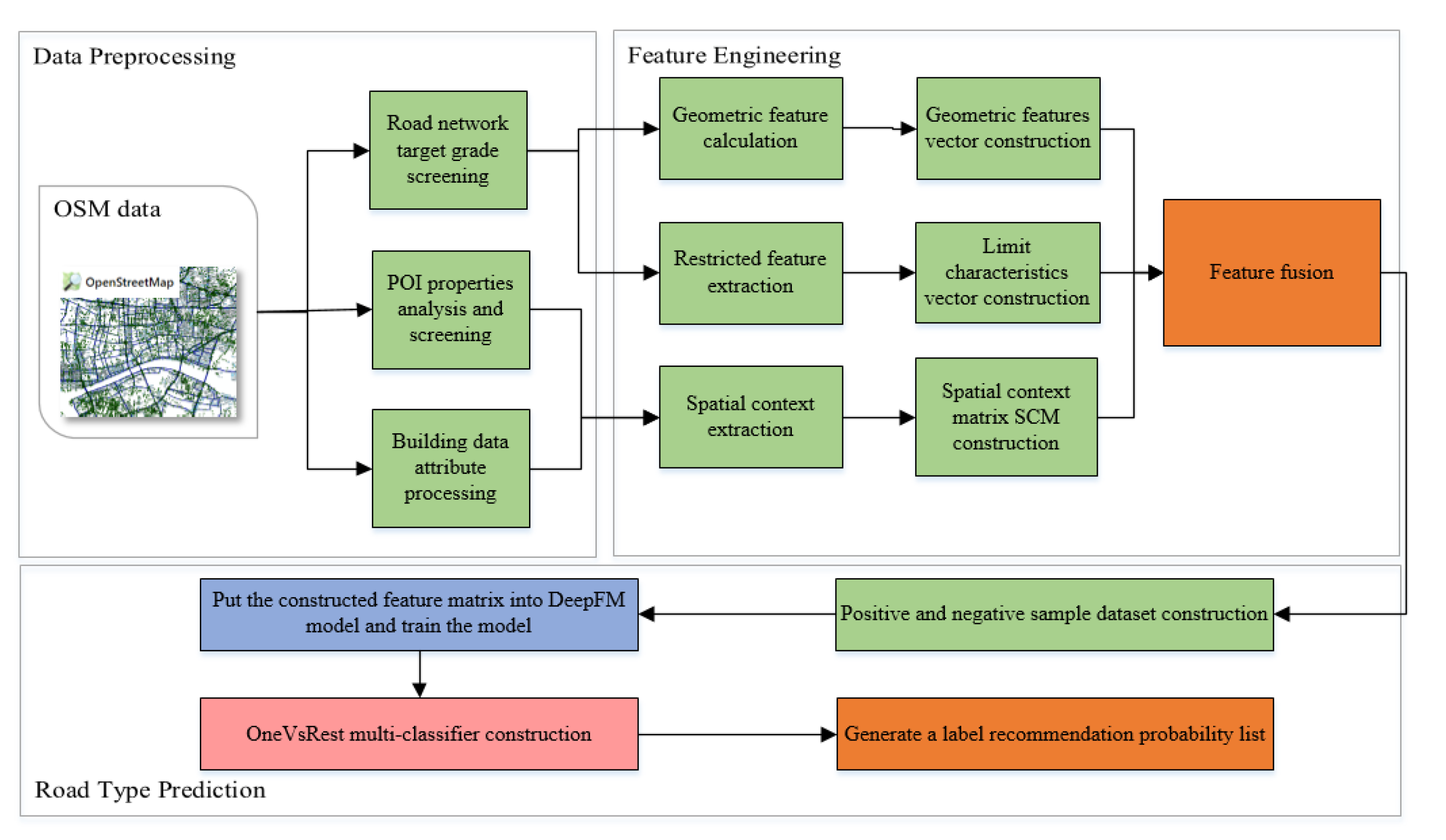 Sustainability 15 16671 g002