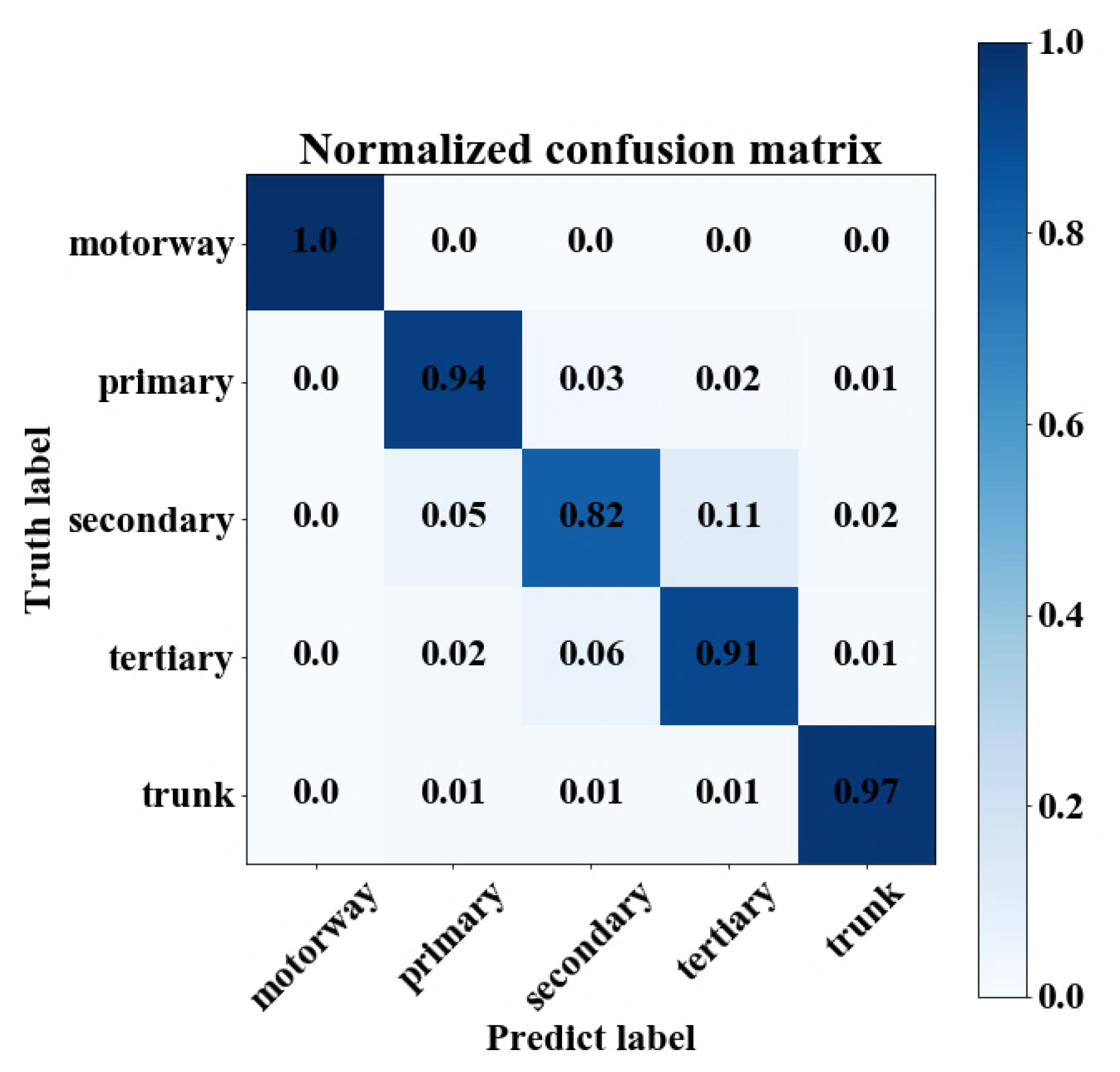 Sustainability 15 16671 g007