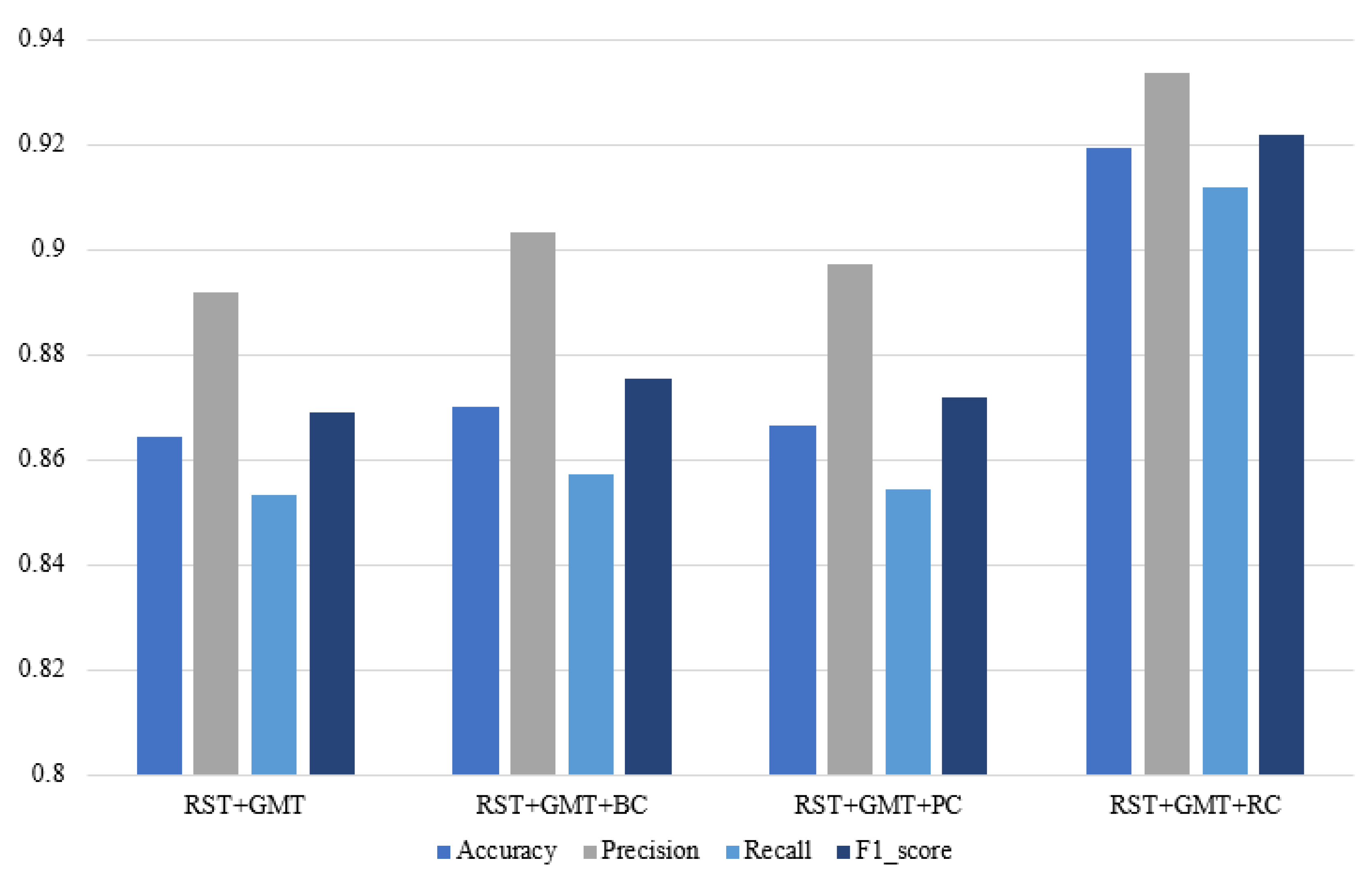 Sustainability 15 16671 g009