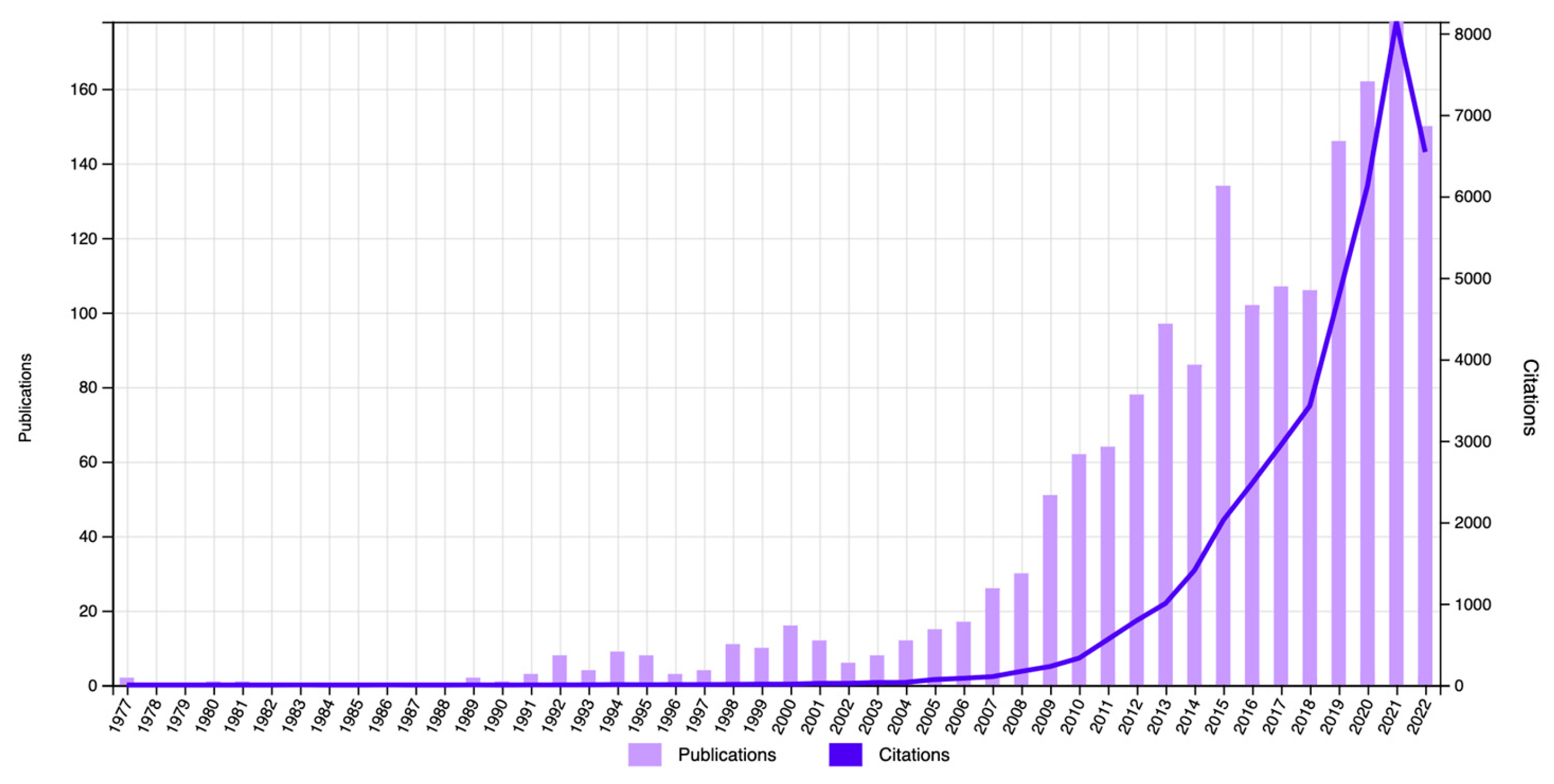 Sustainability 15 16674 g001