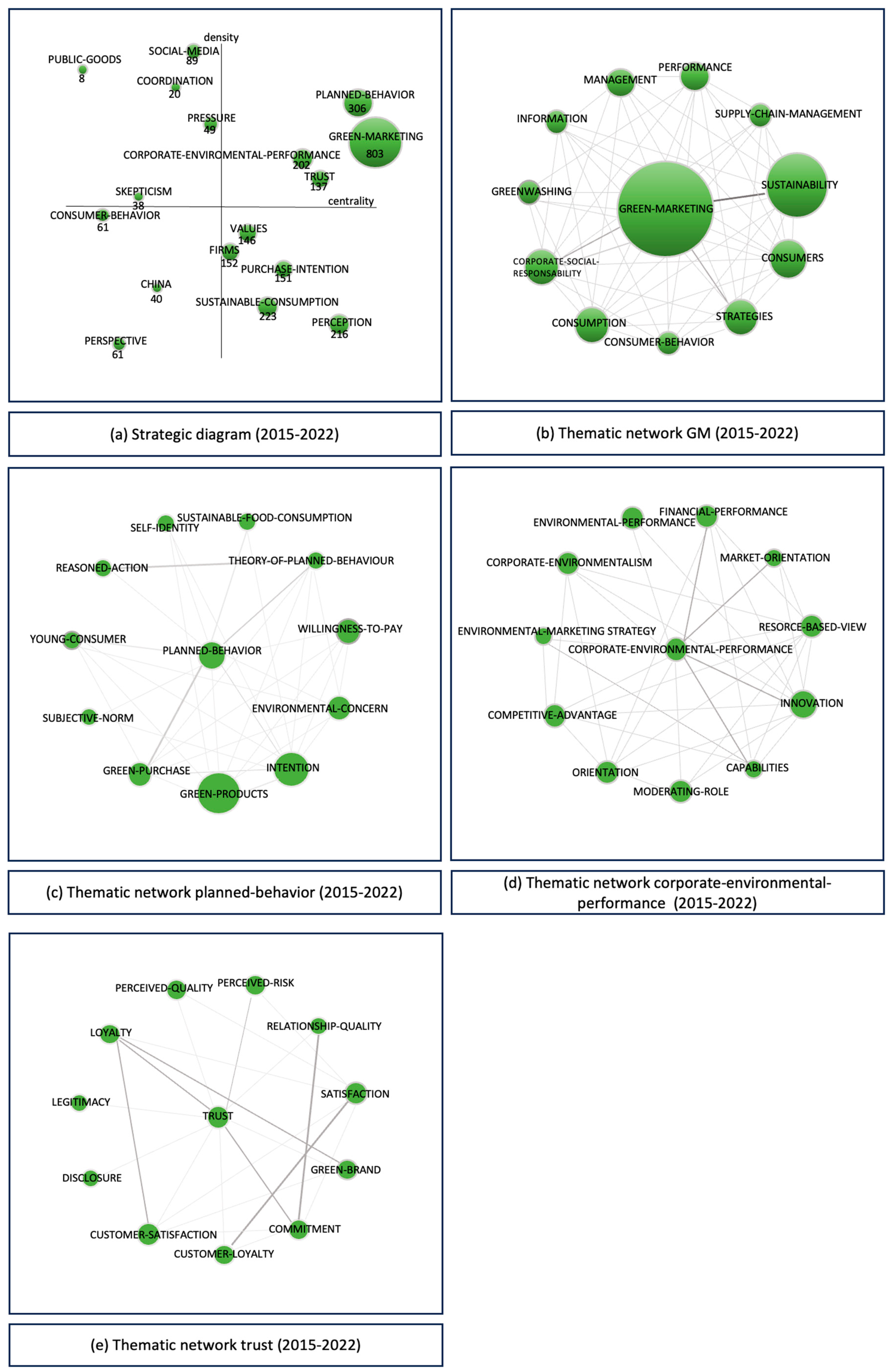 Sustainability 15 16674 g004
