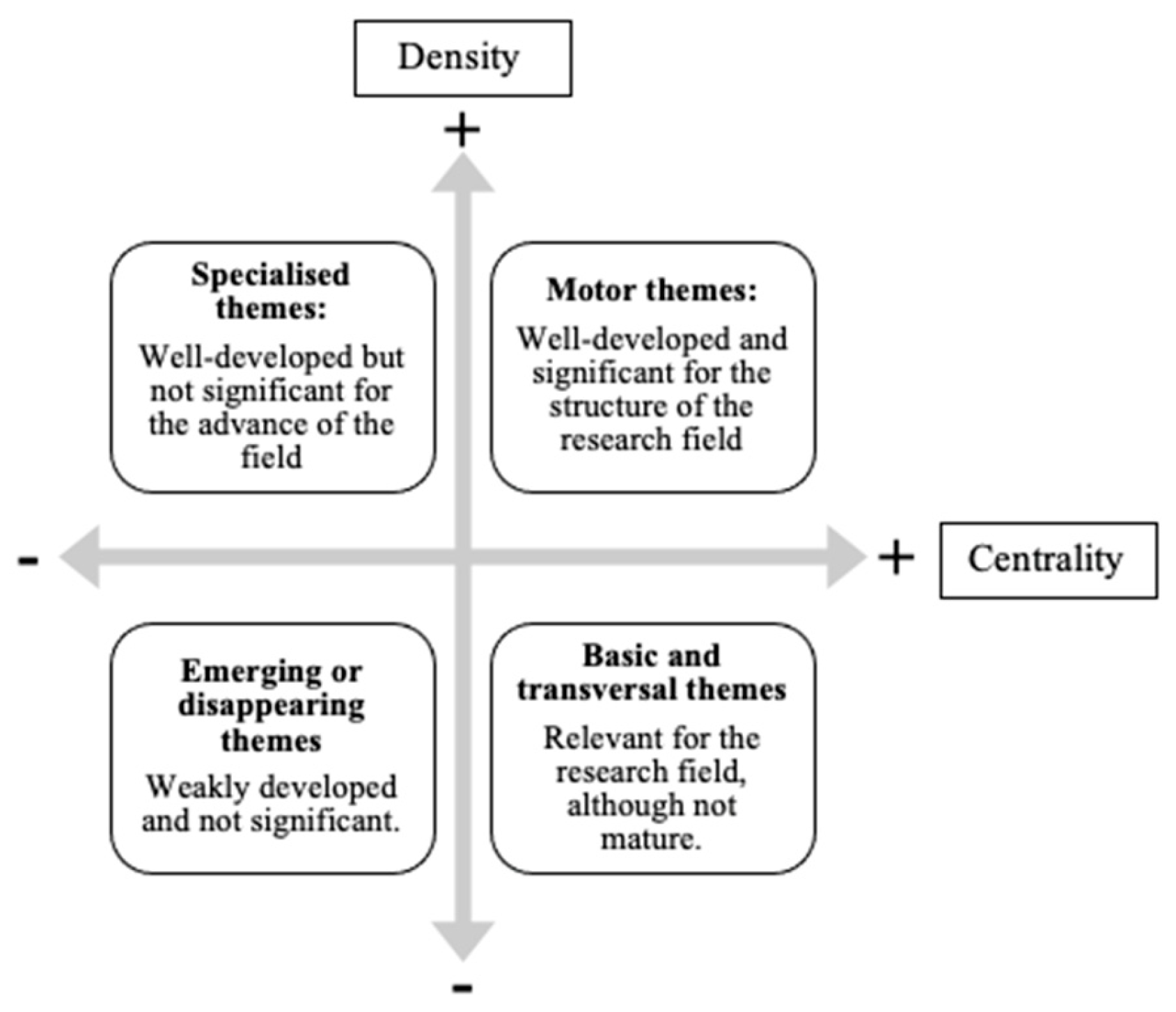 Sustainability 15 16674 g0a1