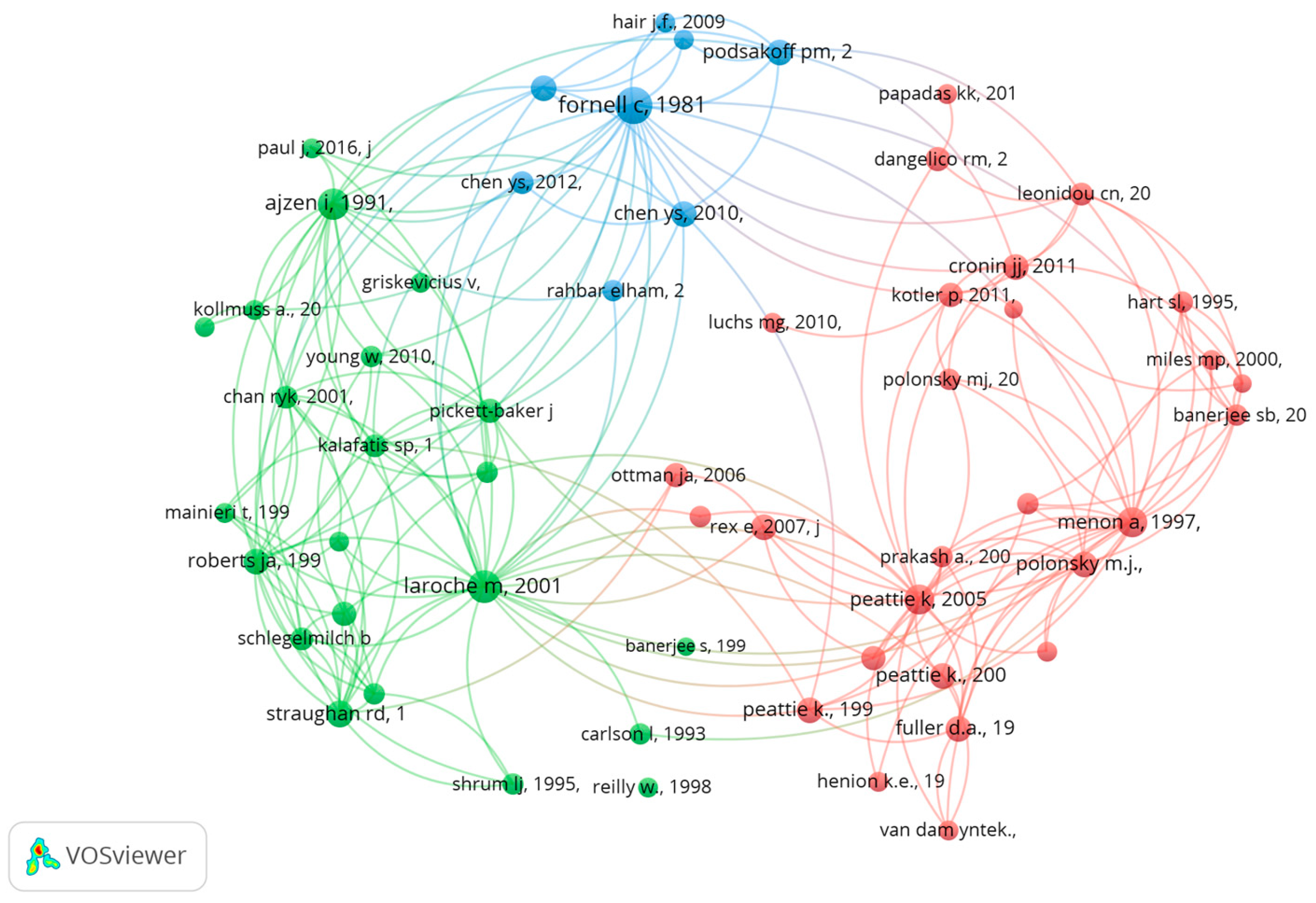 Sustainability 15 16674 g0a10