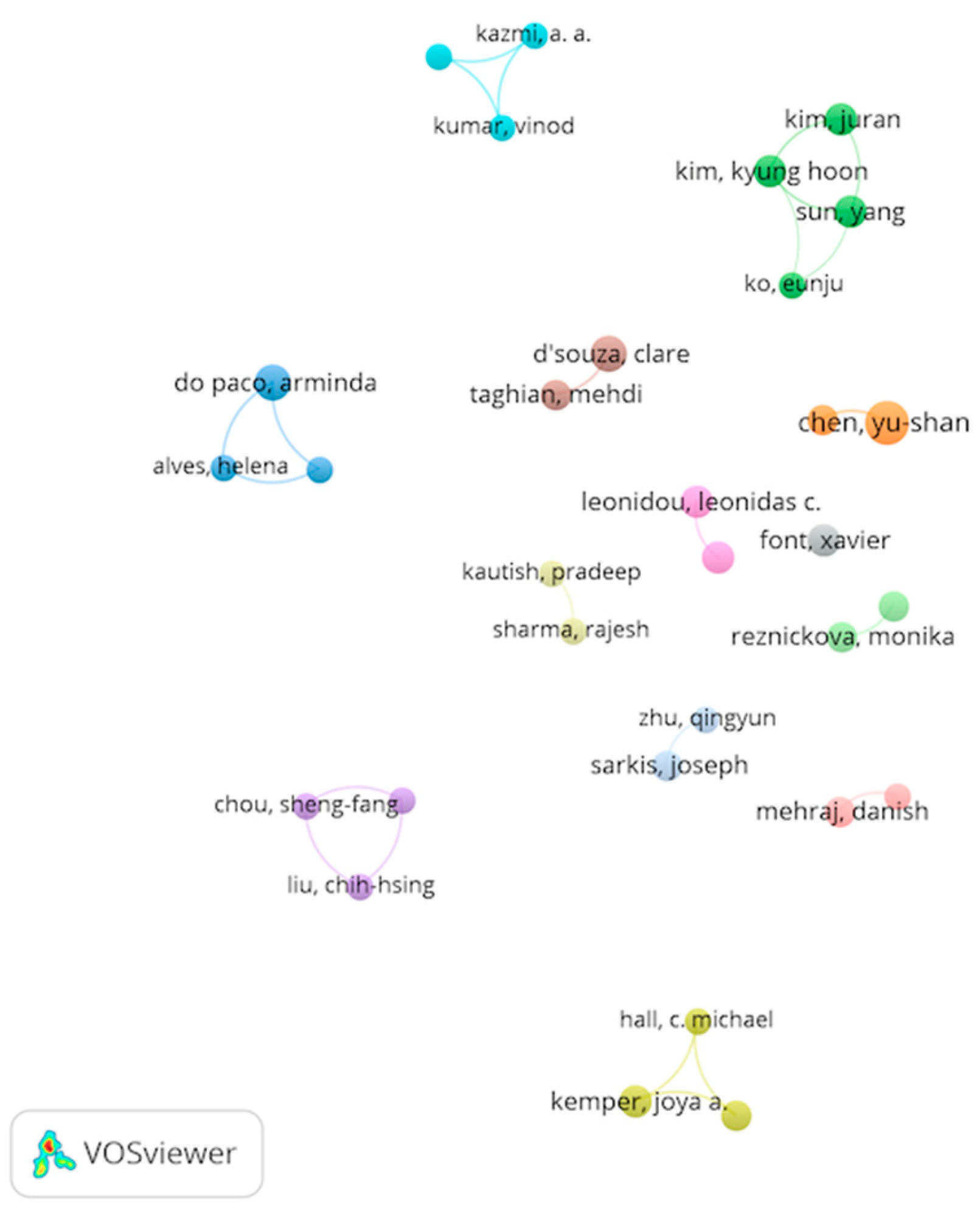 Sustainability 15 16674 g0a3