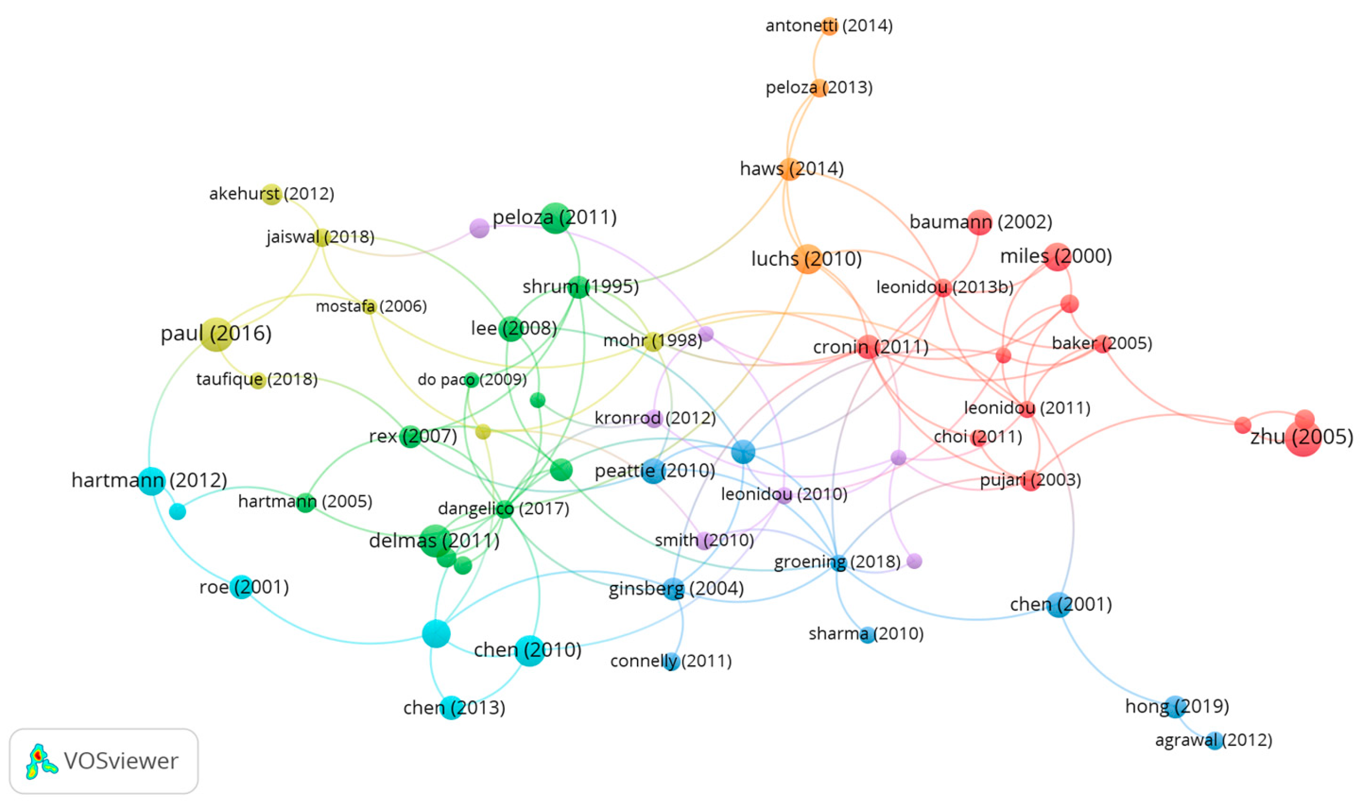 Sustainability 15 16674 g0a5