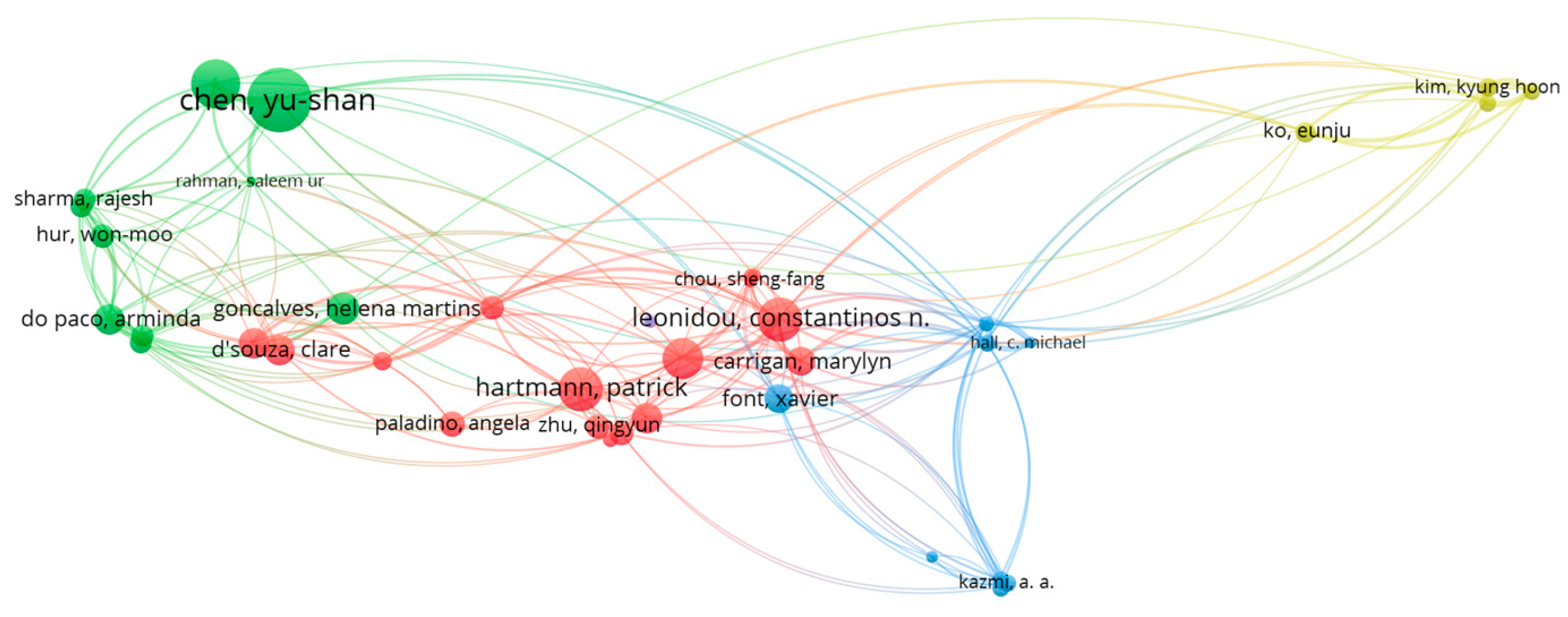 Sustainability 15 16674 g0a6