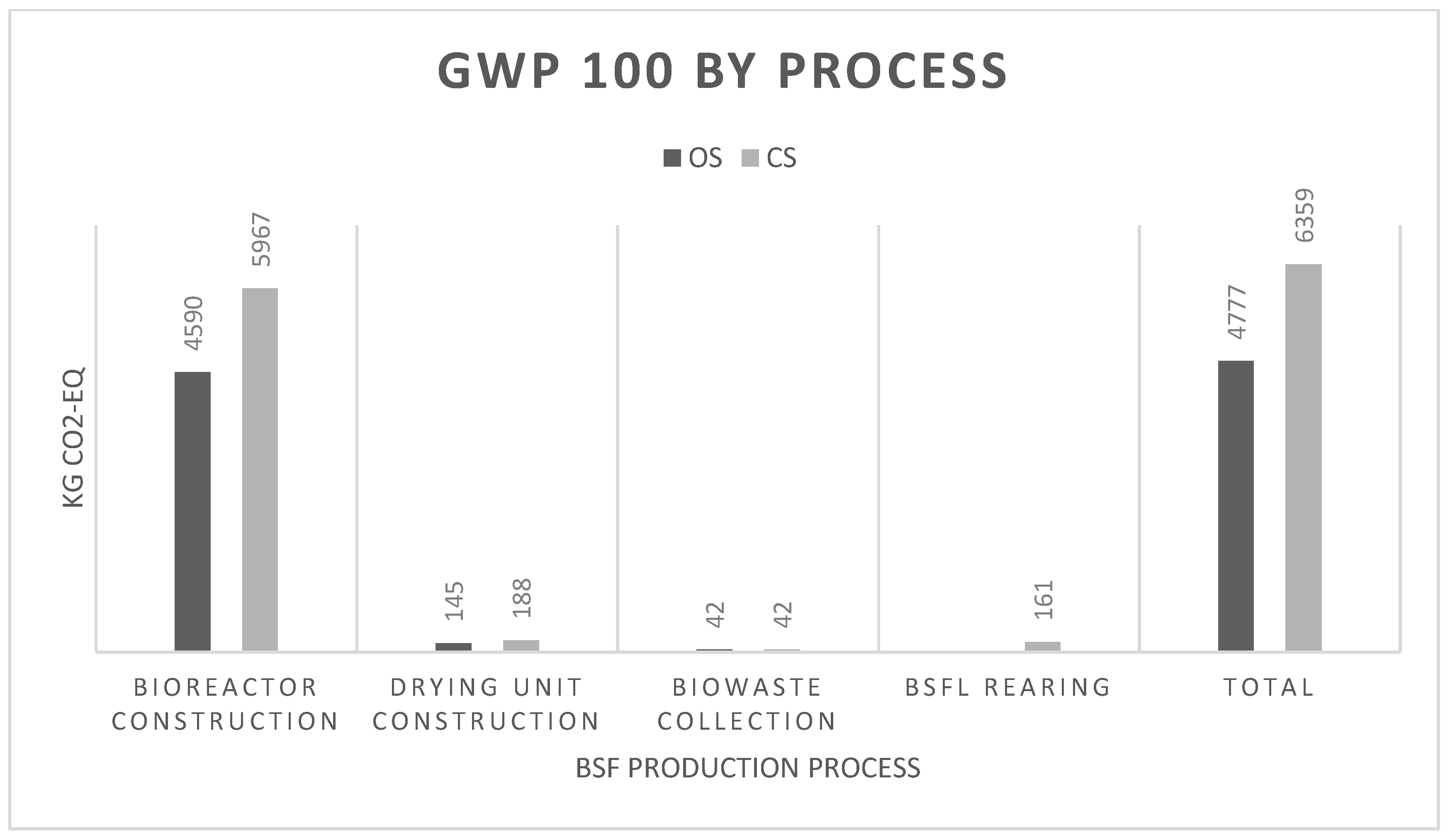 Sustainability 15 16677 g007