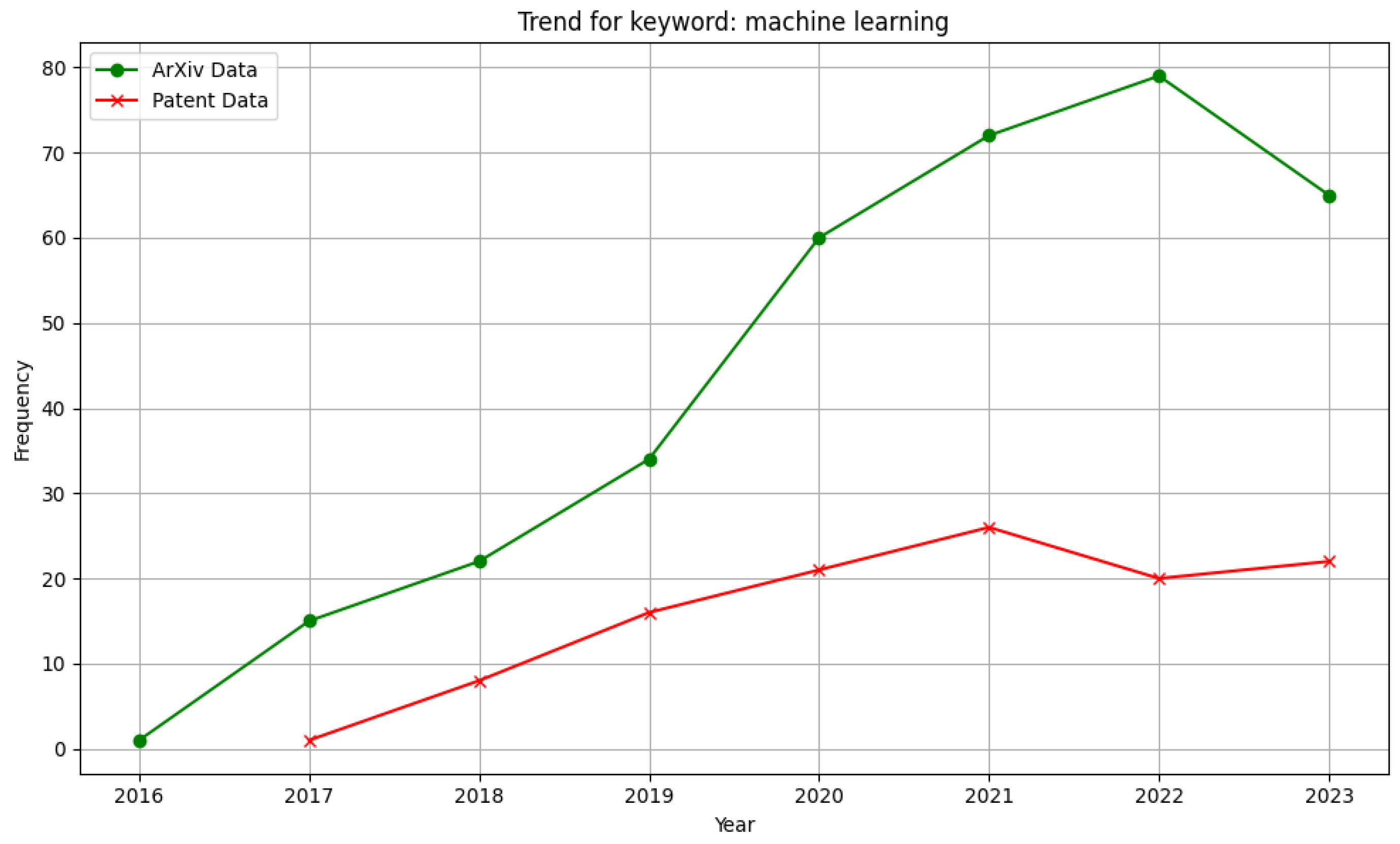 Sustainability 15 16681 g008