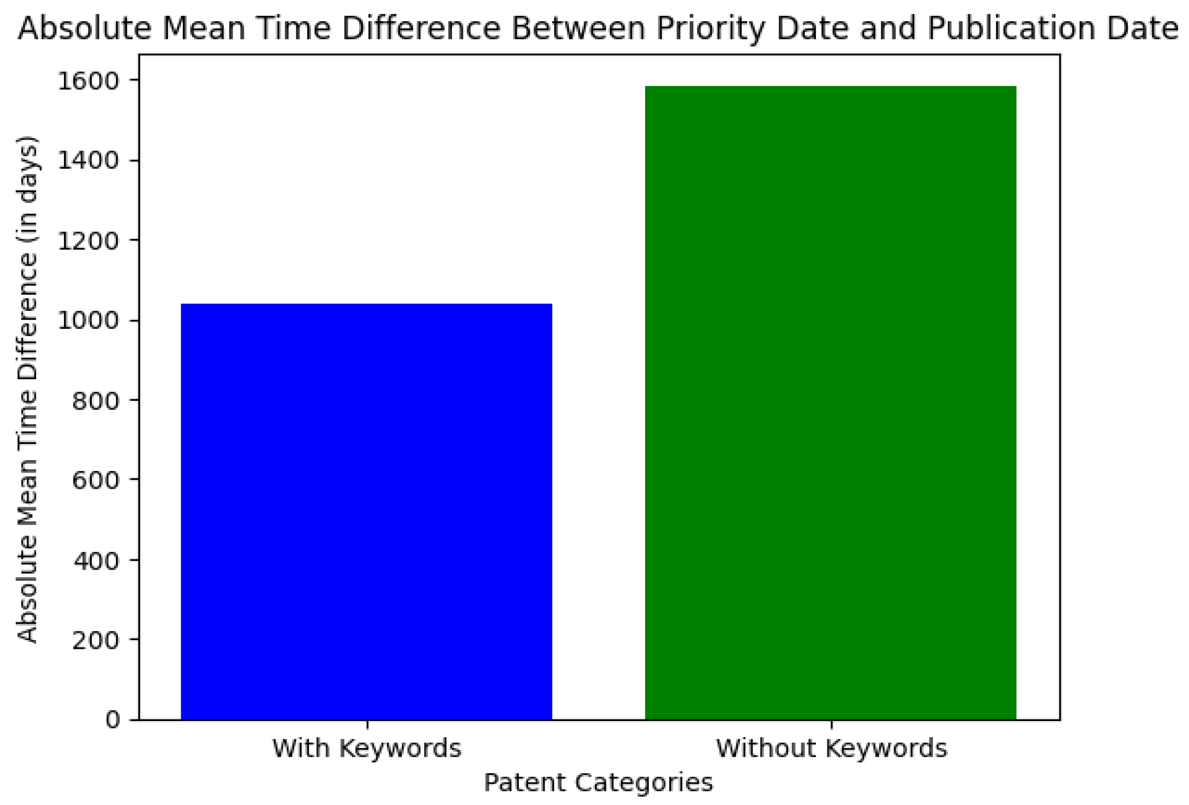 Sustainability 15 16681 g011