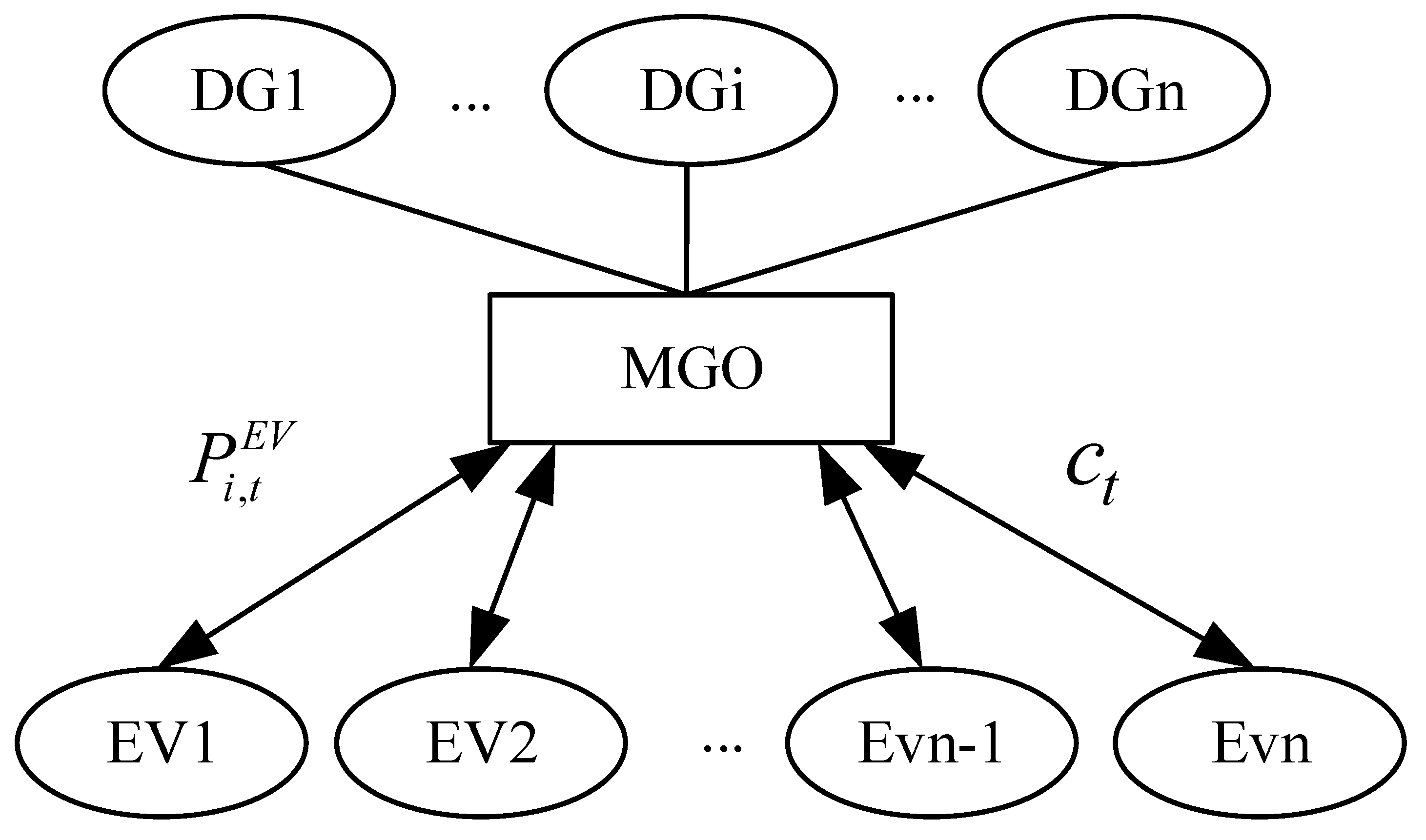 Sustainability 15 16682 g001