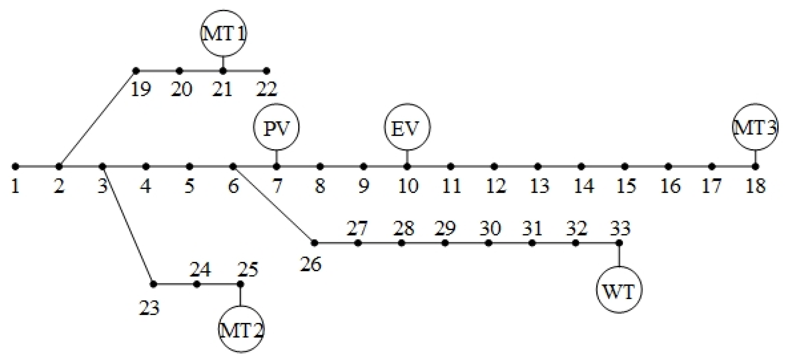 Sustainability 15 16682 g003
