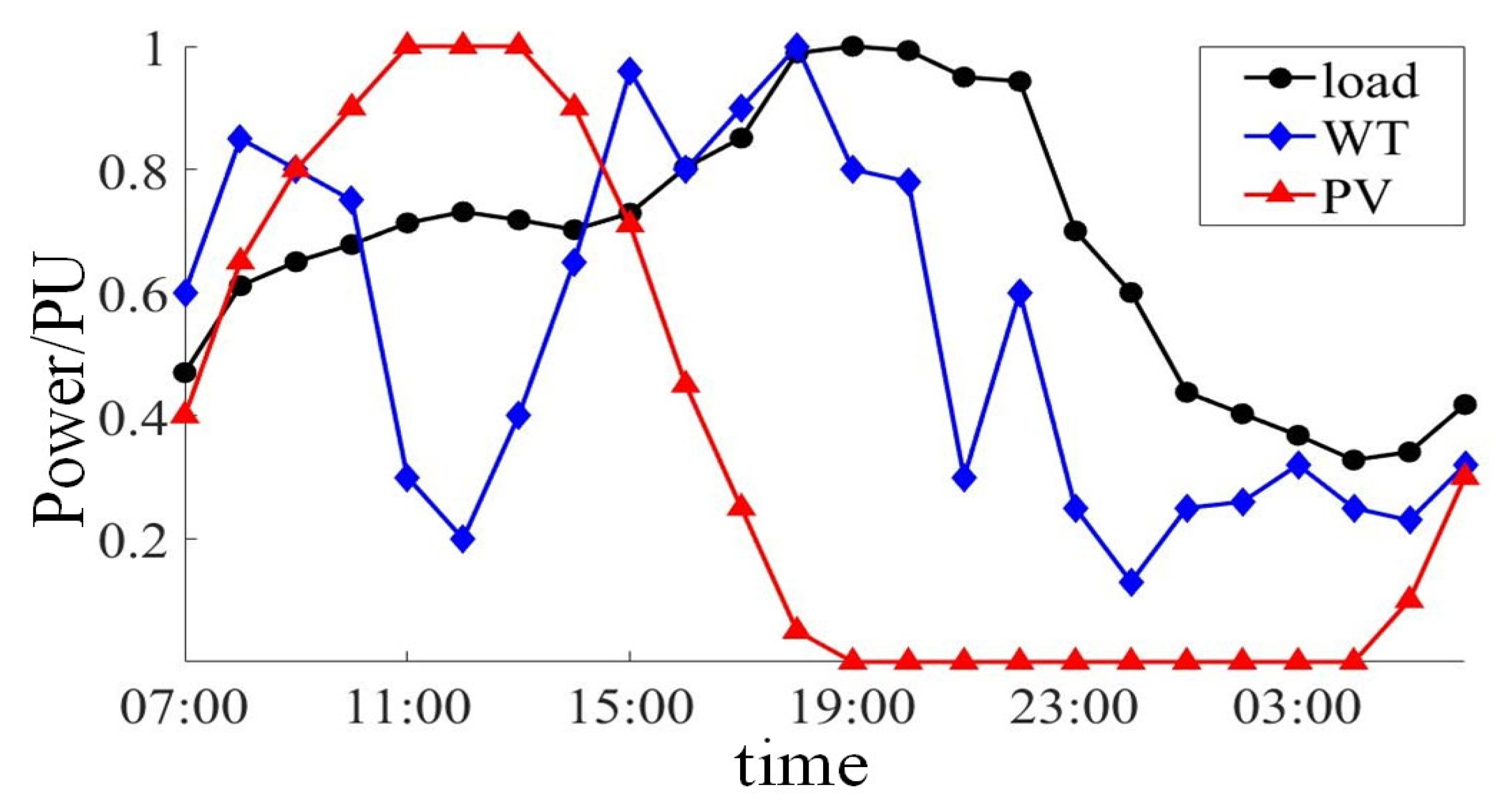 Sustainability 15 16682 g004