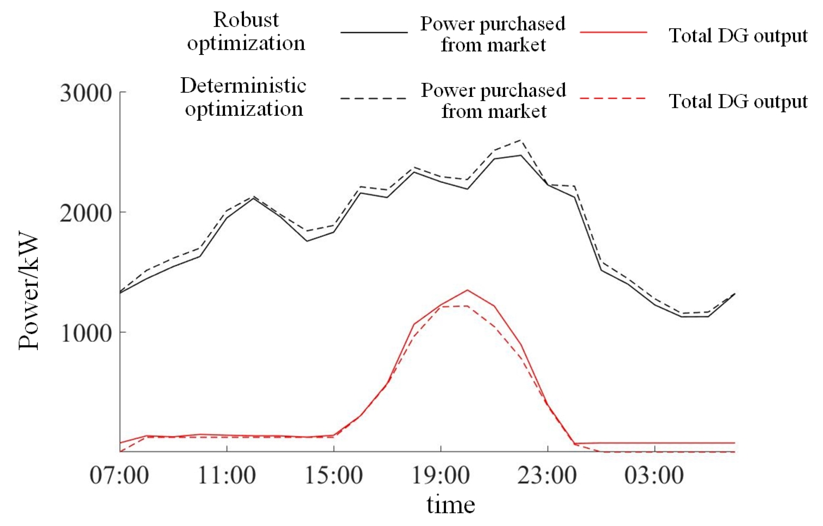 Sustainability 15 16682 g005