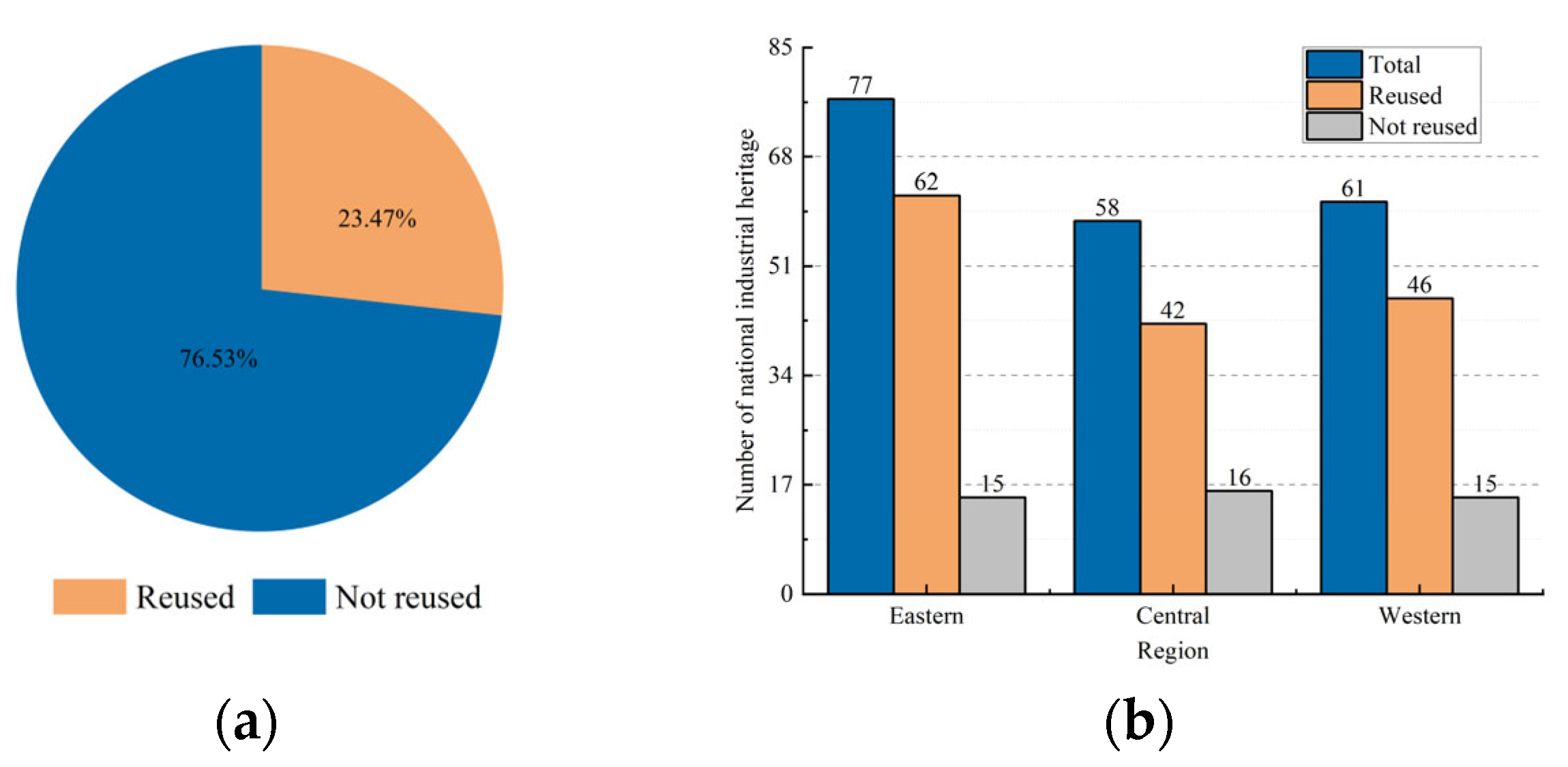Sustainability 15 16685 g004