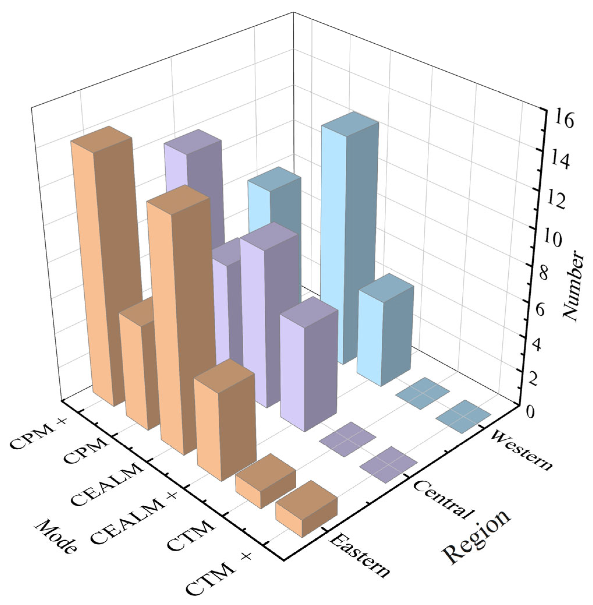 Sustainability 15 16685 g007