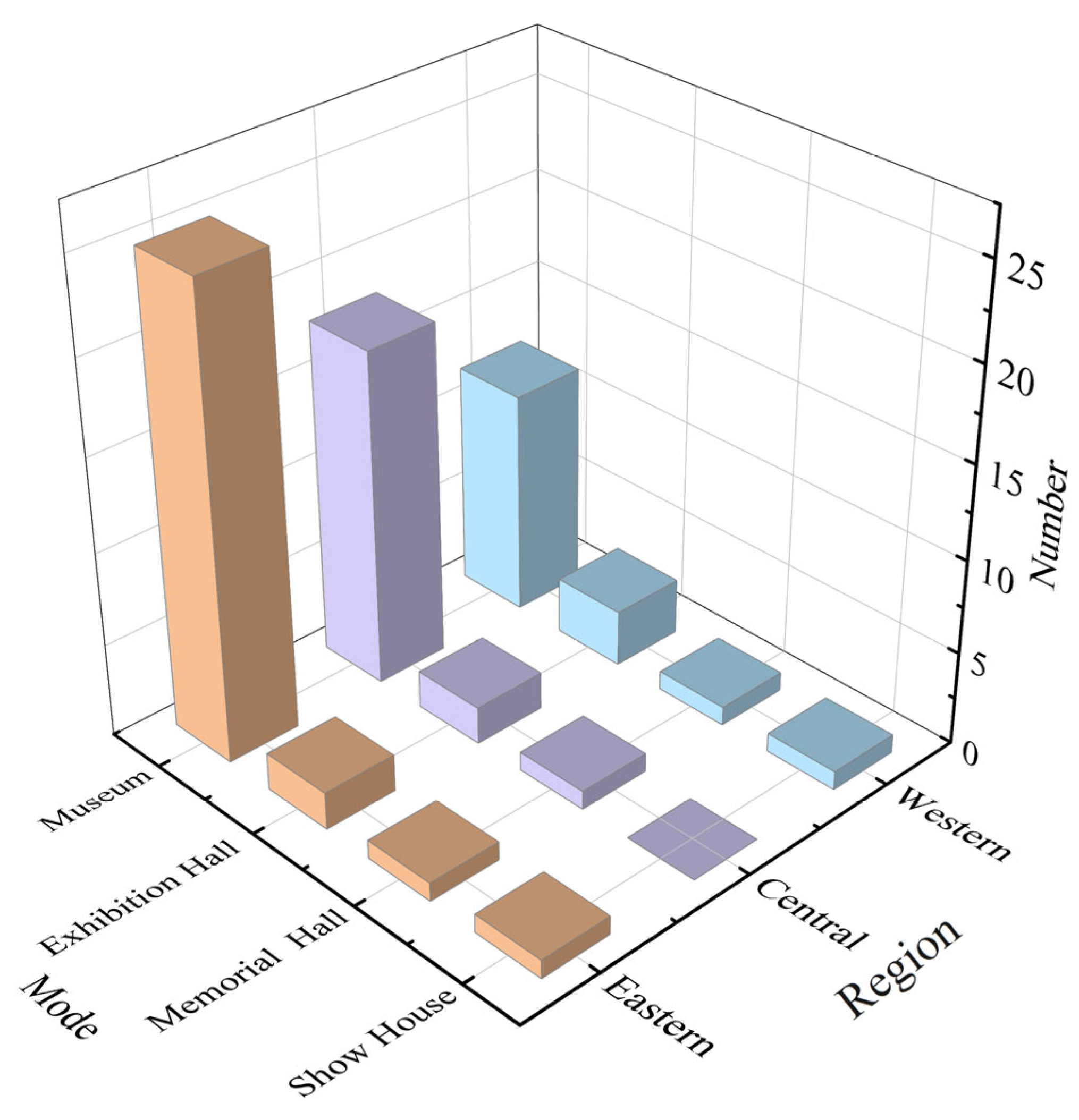 Sustainability 15 16685 g008