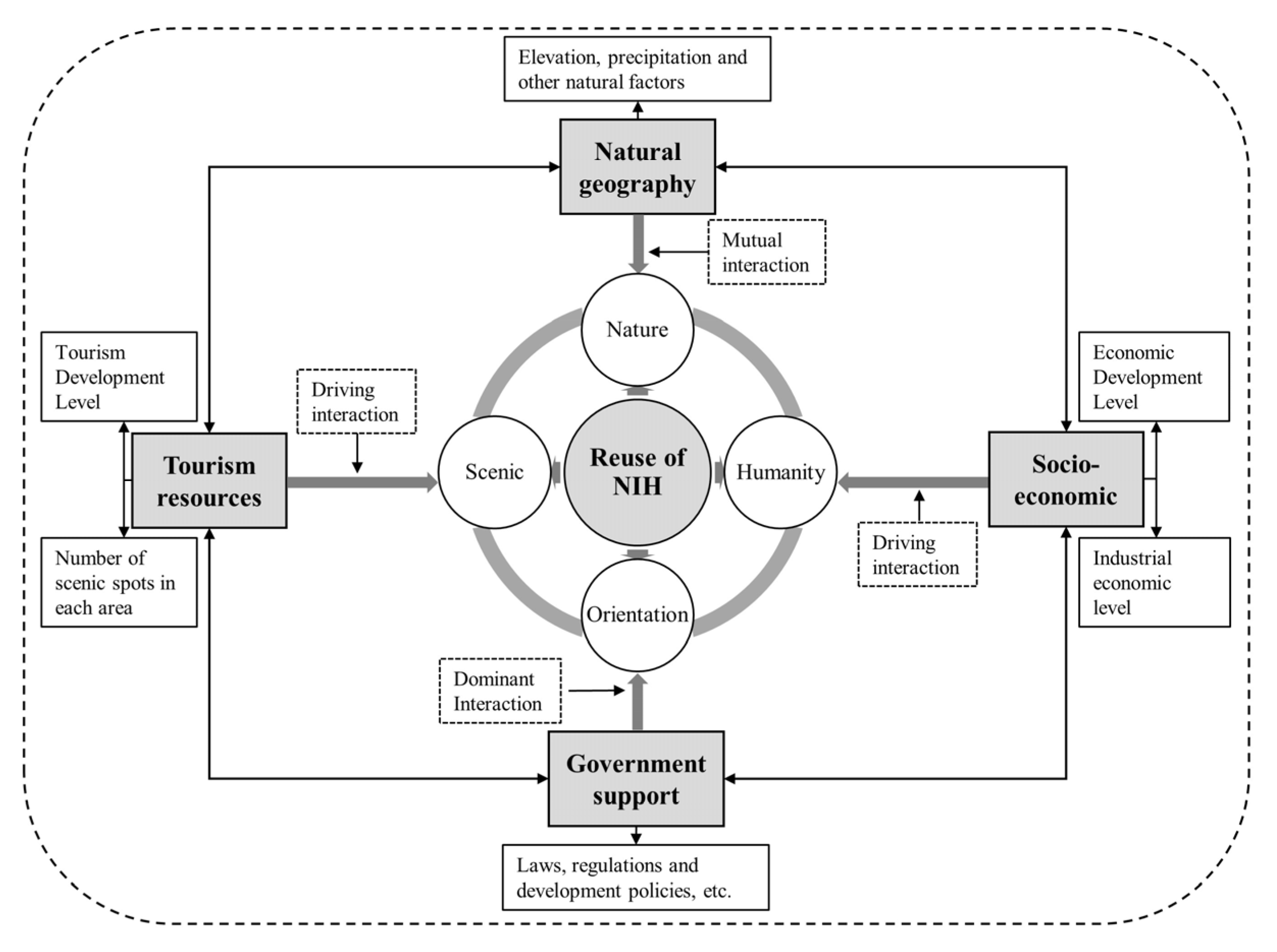 Sustainability 15 16685 g010