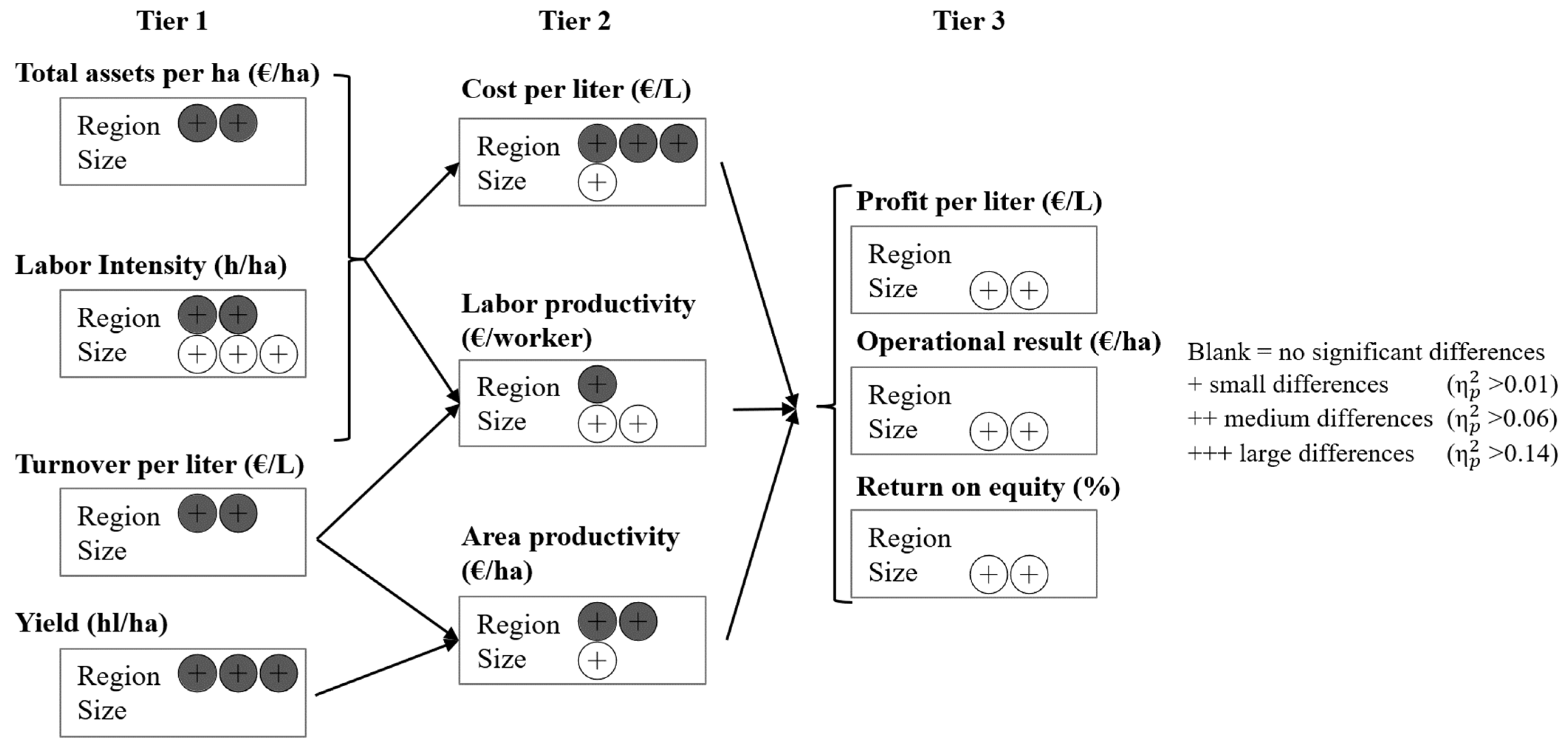 Sustainability 15 16686 g002