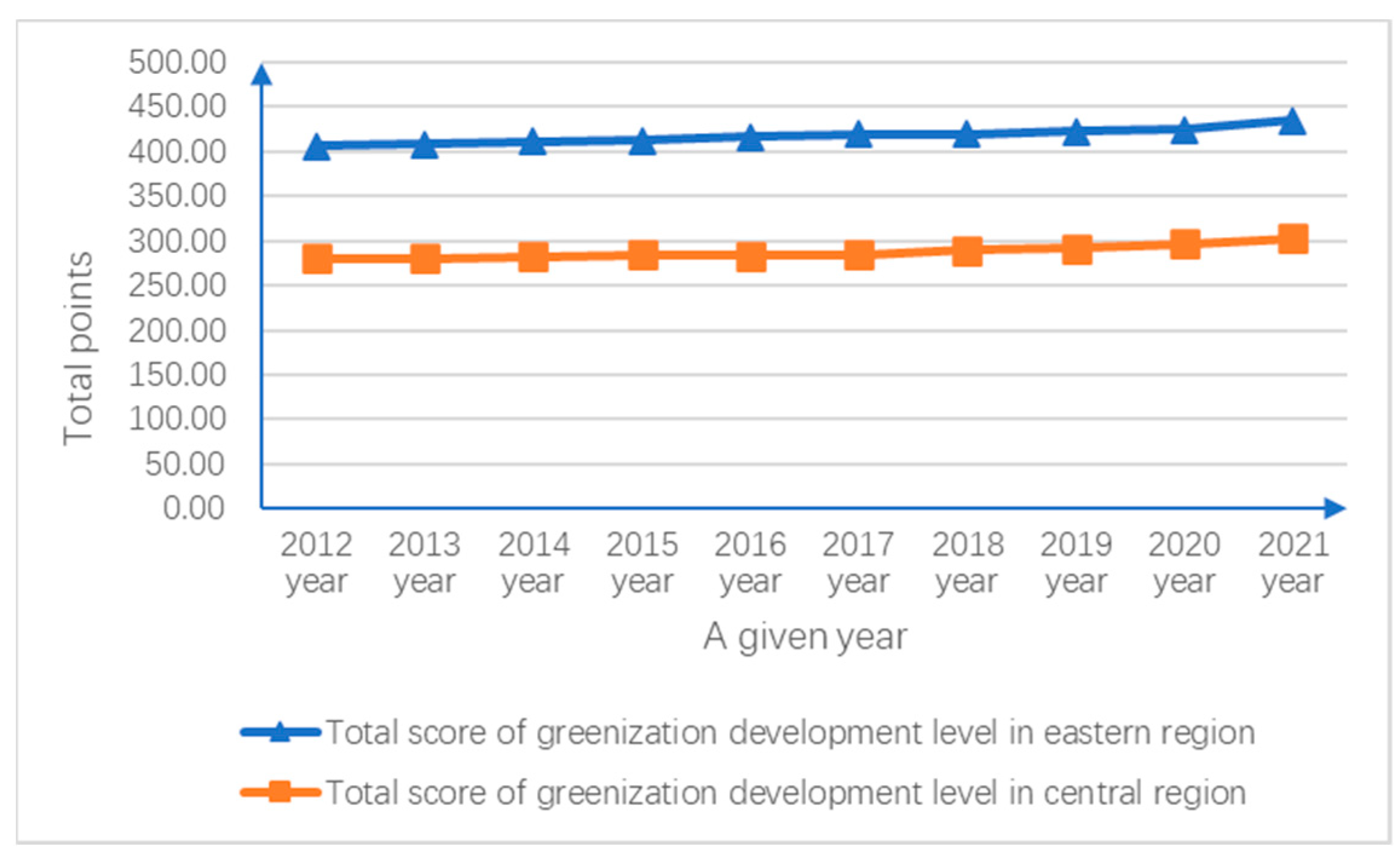 Sustainability 15 16688 g001