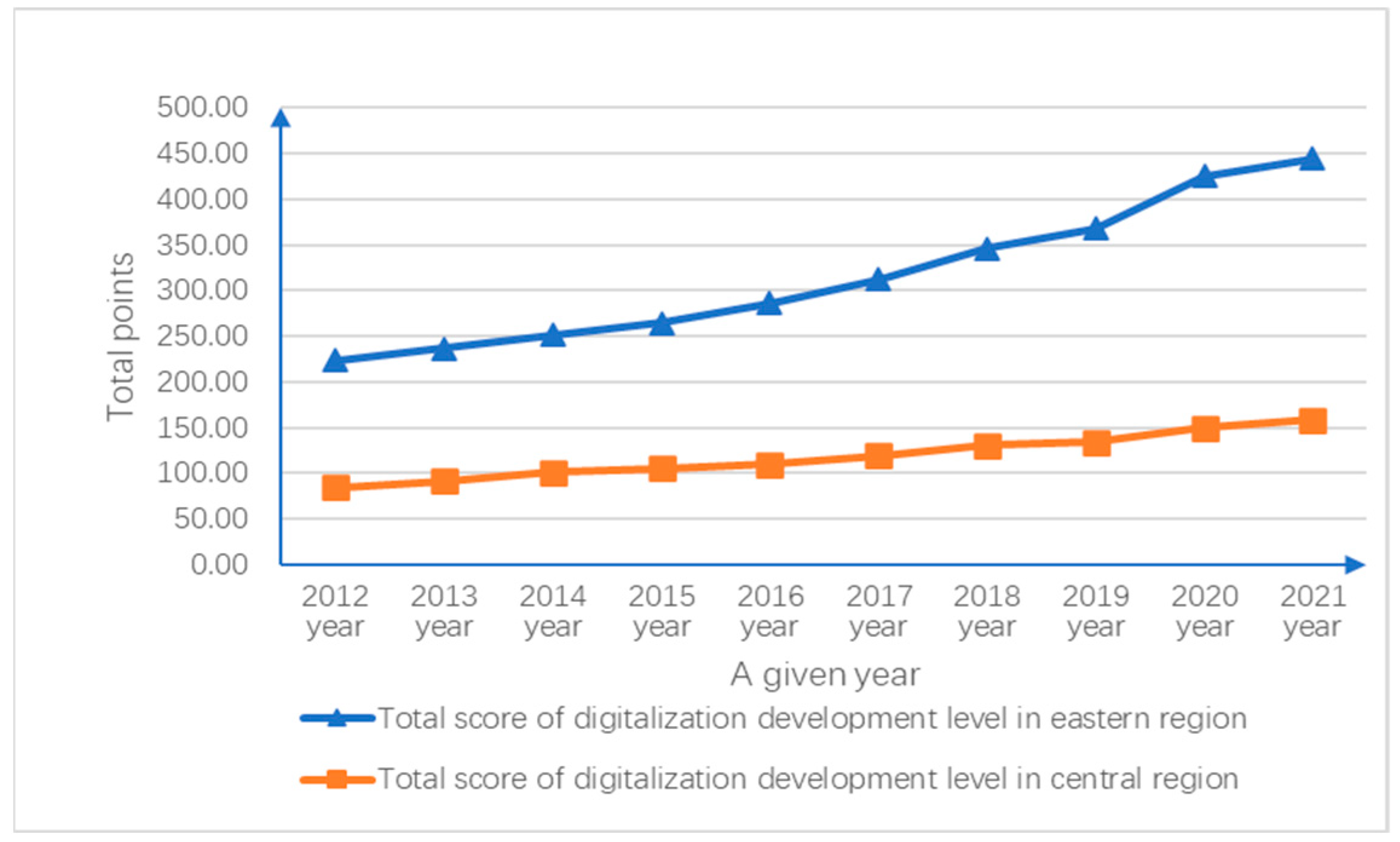 Sustainability 15 16688 g002