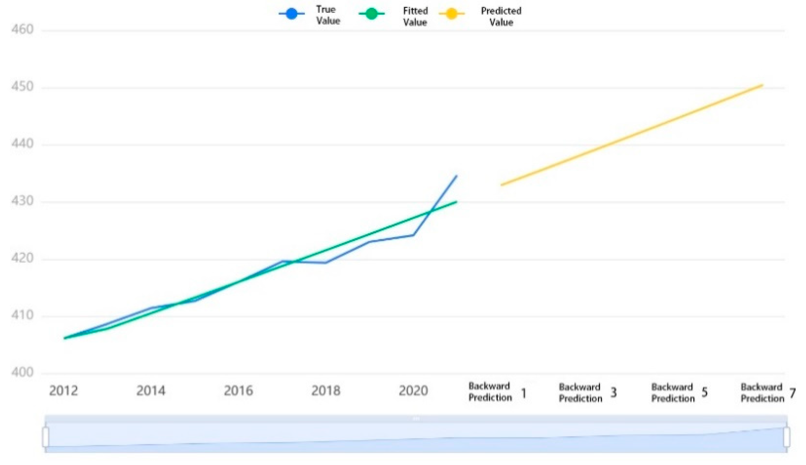 Sustainability 15 16688 g005