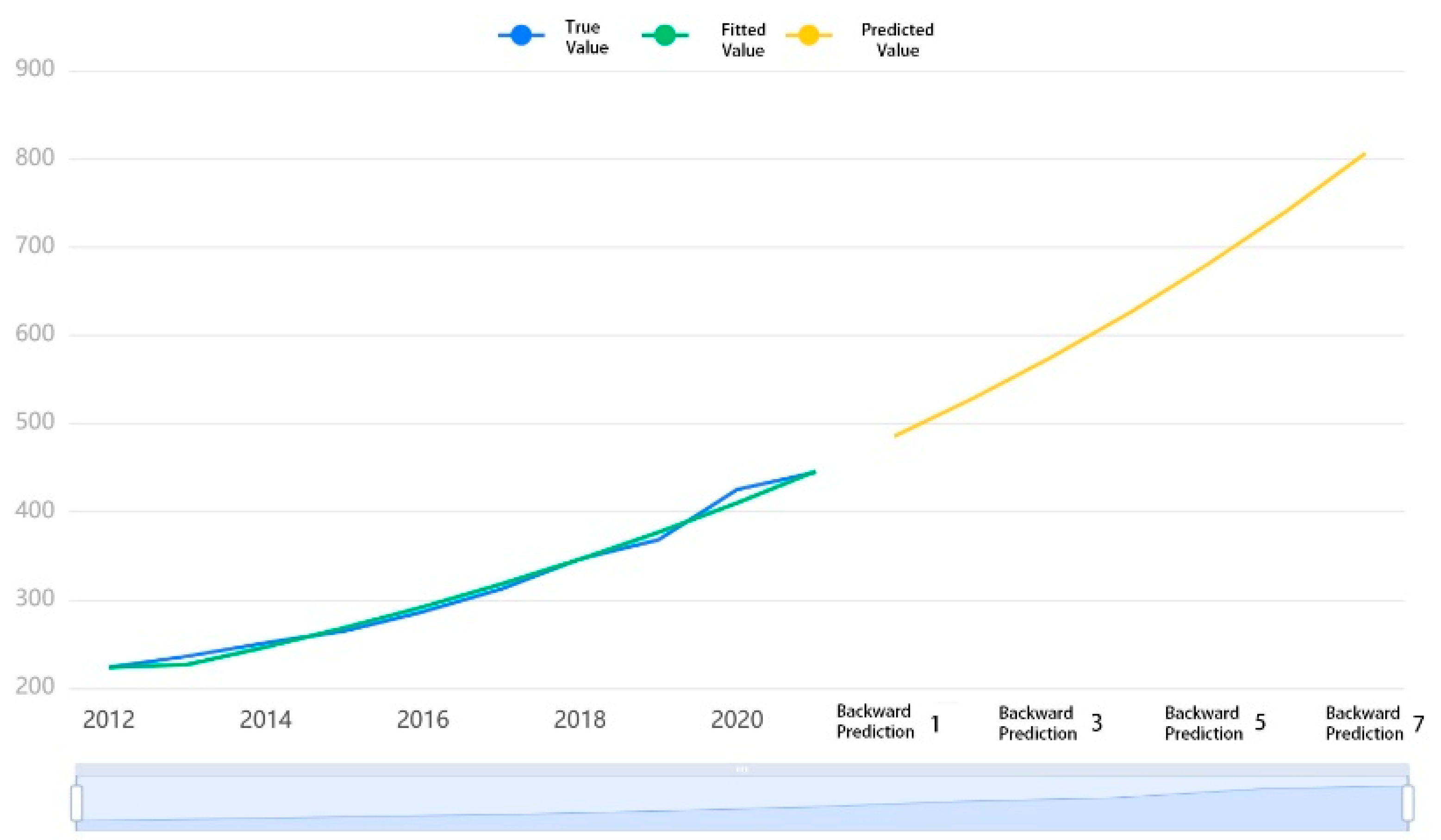 Sustainability 15 16688 g006