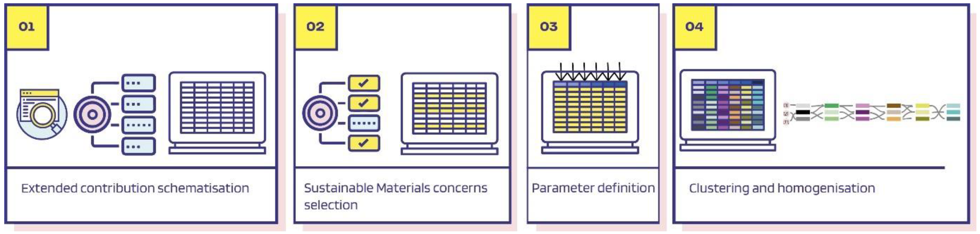 Sustainability 15 16689 g002