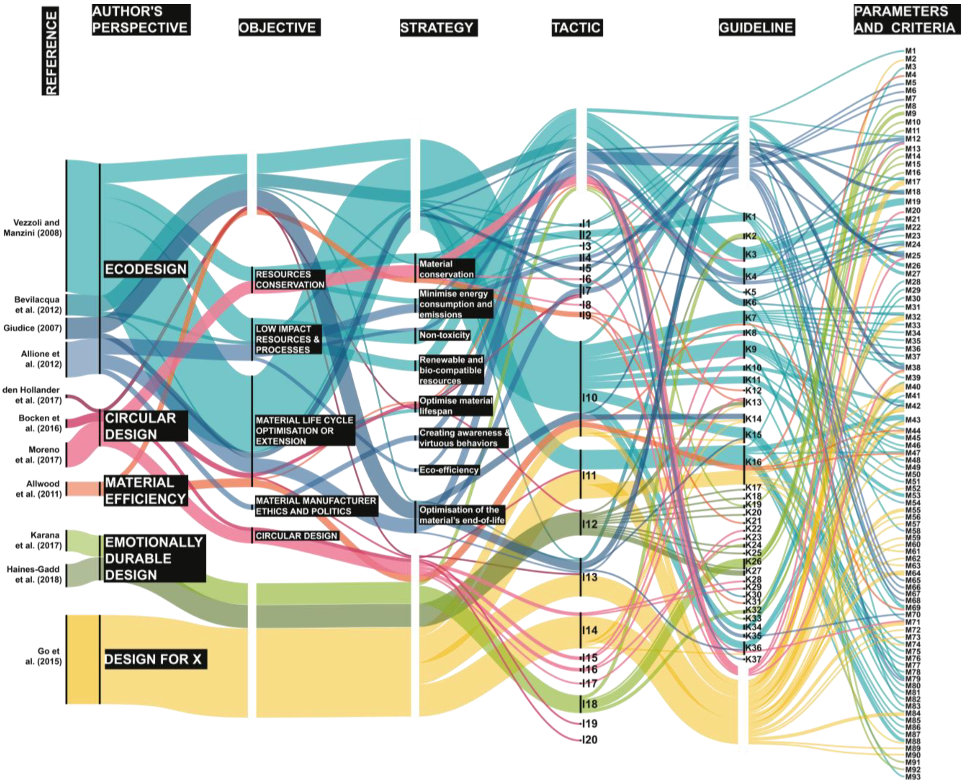 Sustainability 15 16689 g005