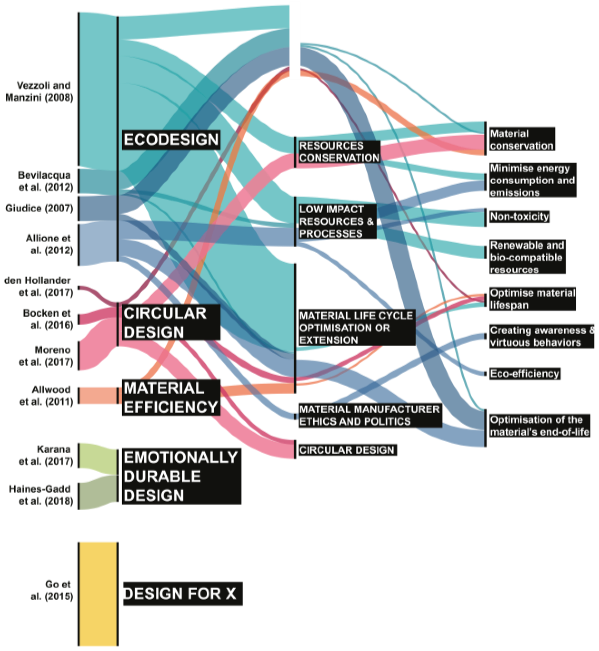 Sustainability 15 16689 g006