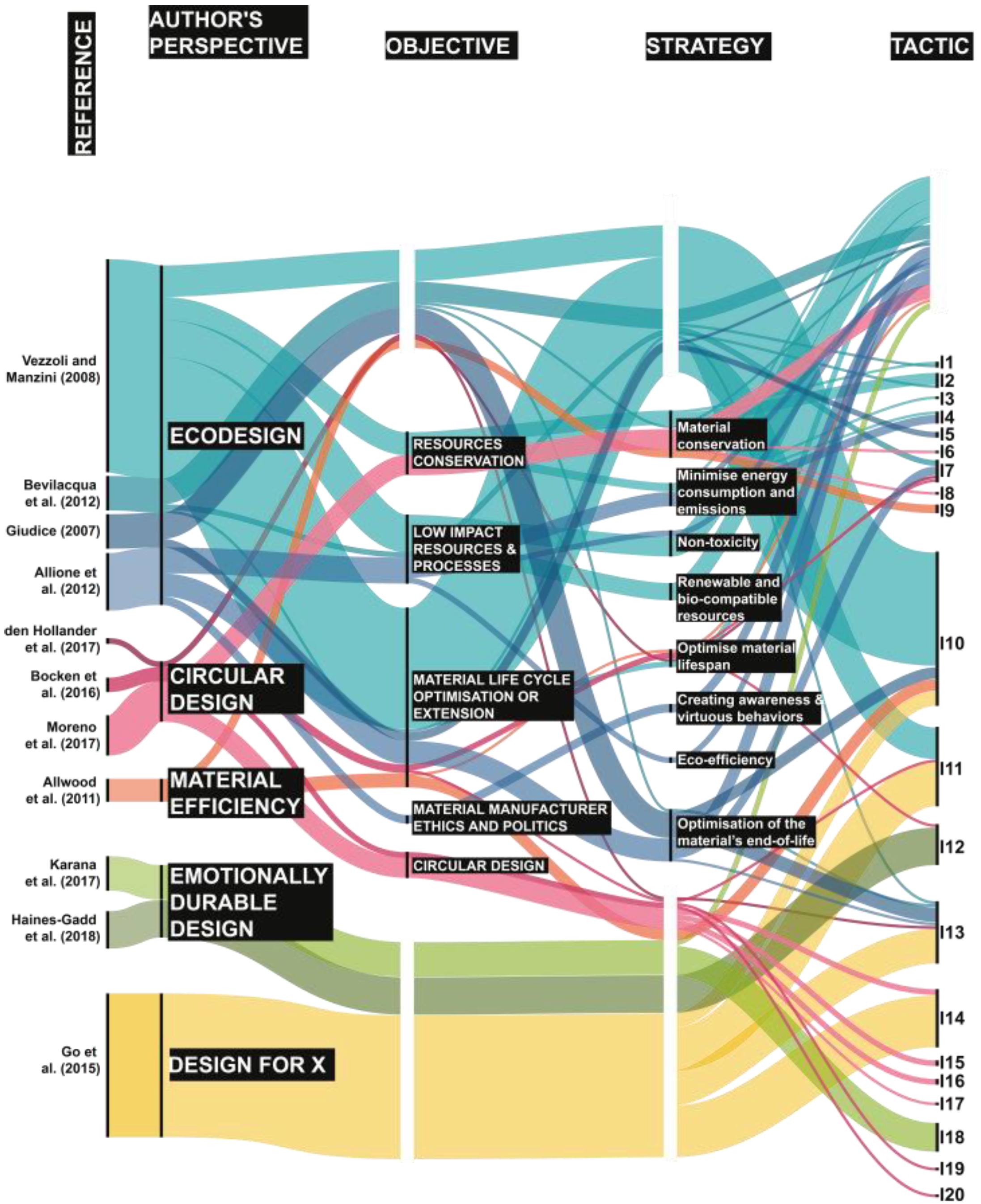 Sustainability 15 16689 g007