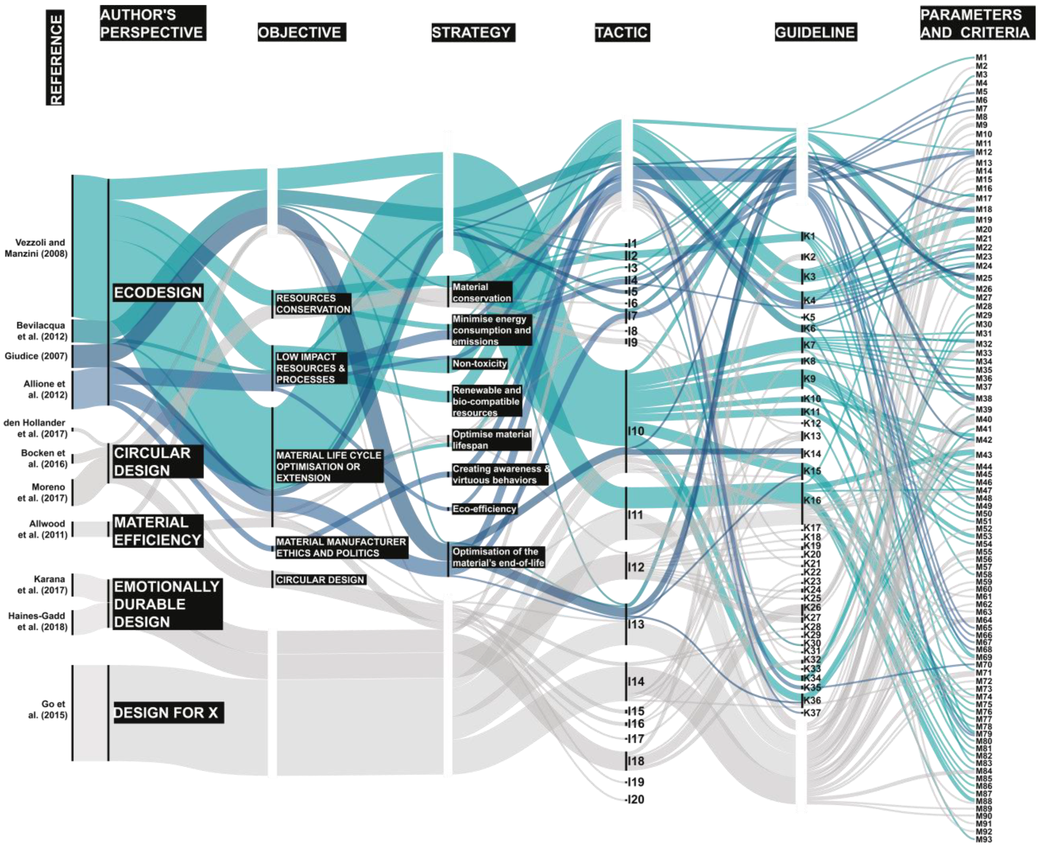 Sustainability 15 16689 g009