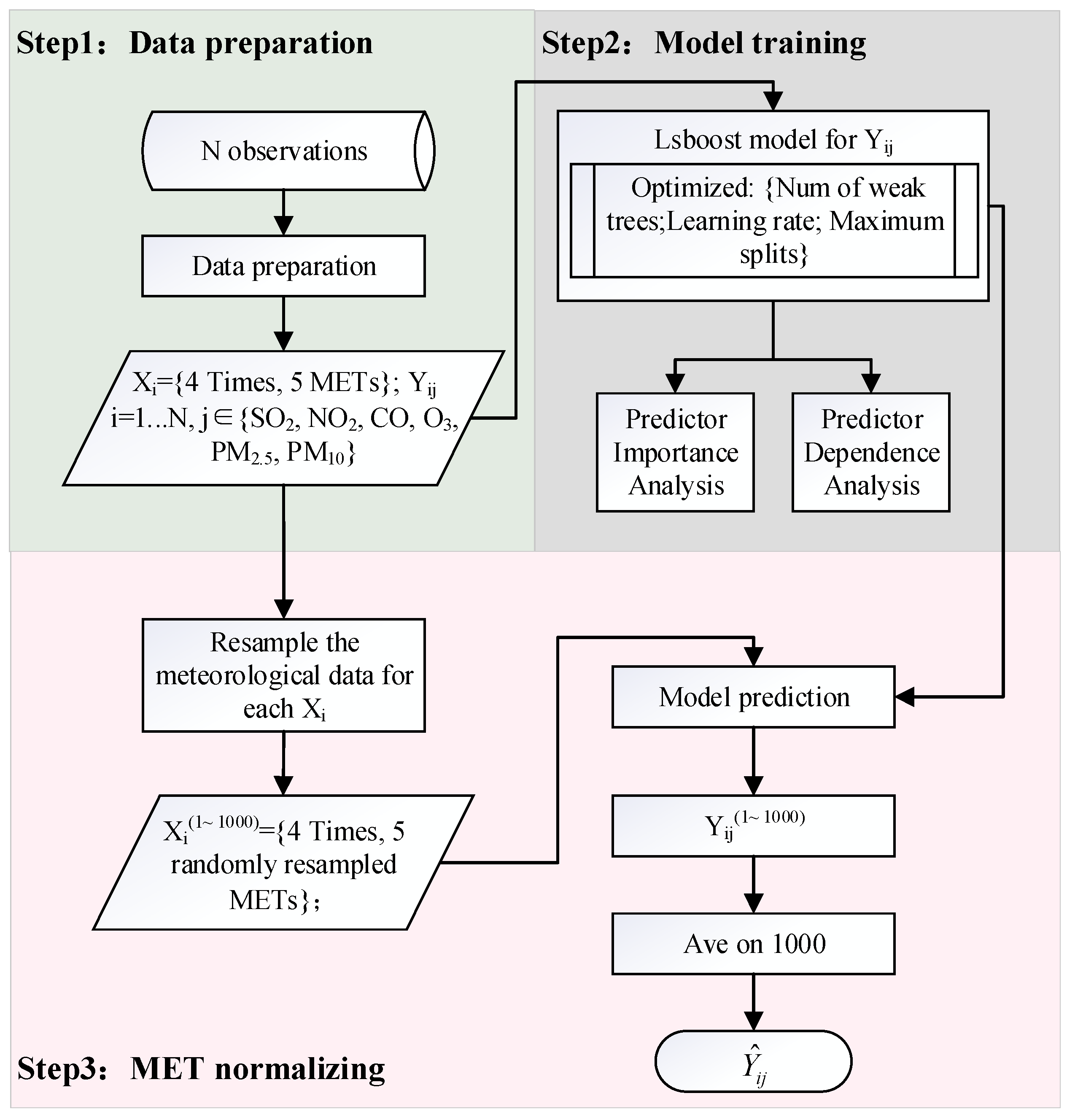 Sustainability 15 16694 g002