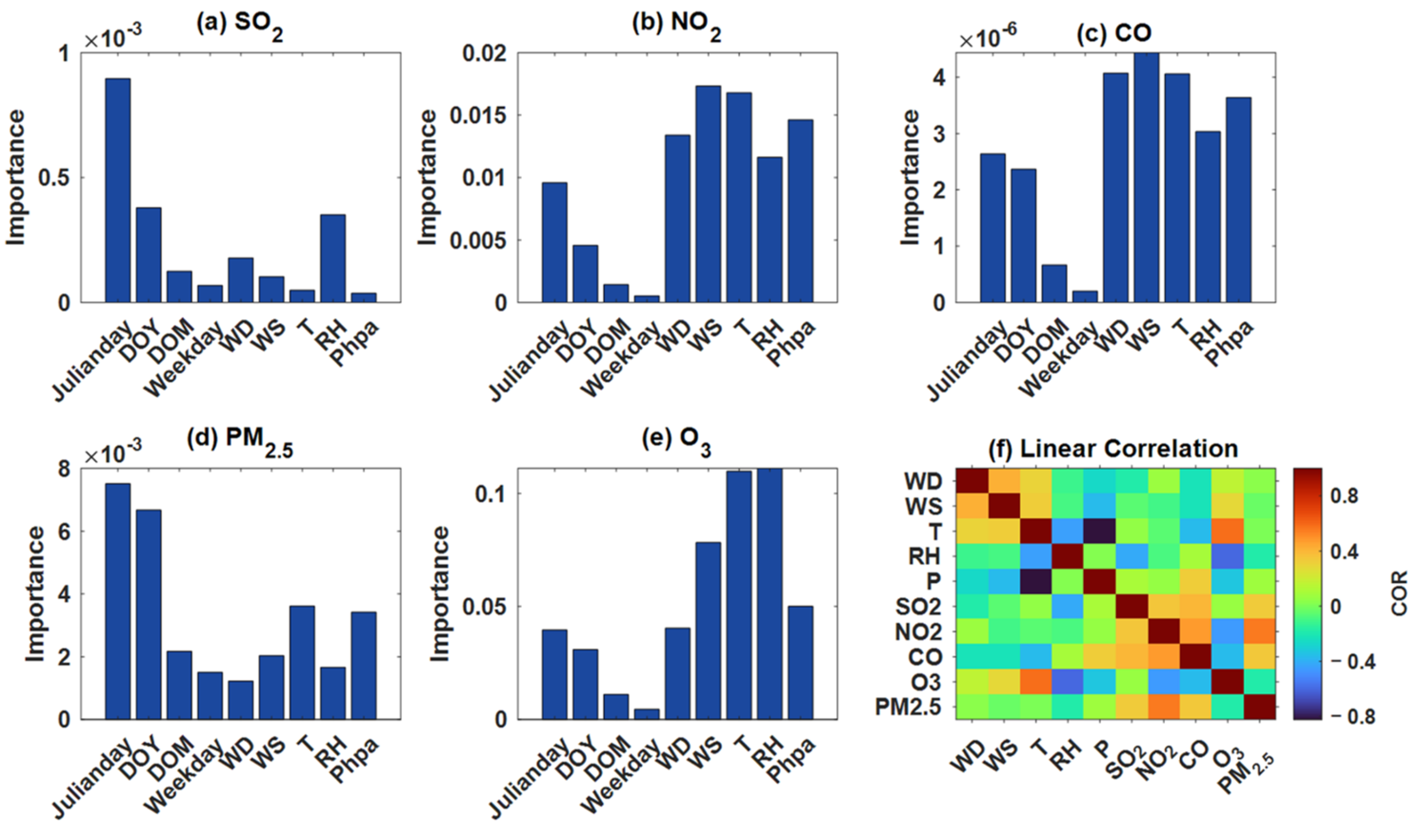 Sustainability 15 16694 g003