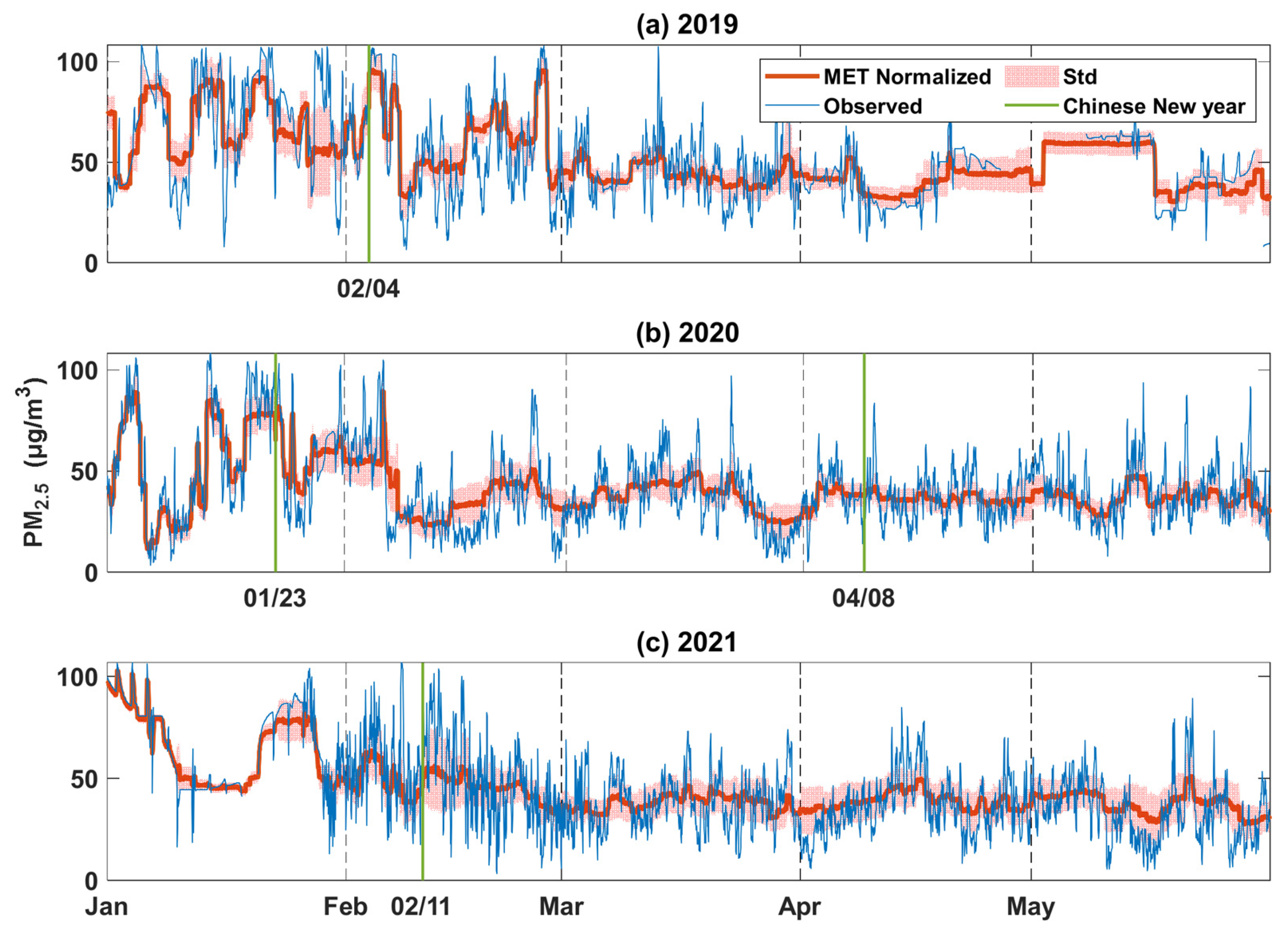 Sustainability 15 16694 g005