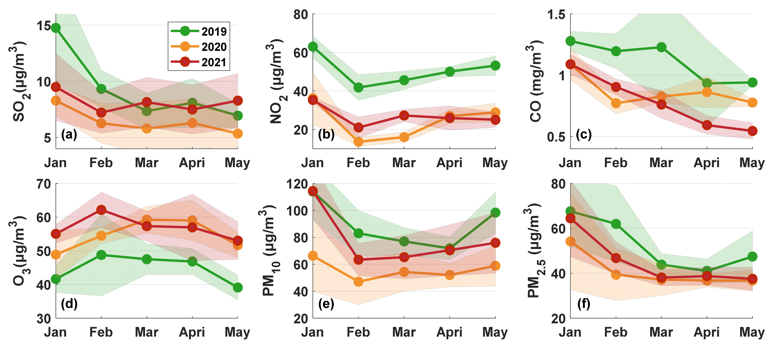 Sustainability 15 16694 g007