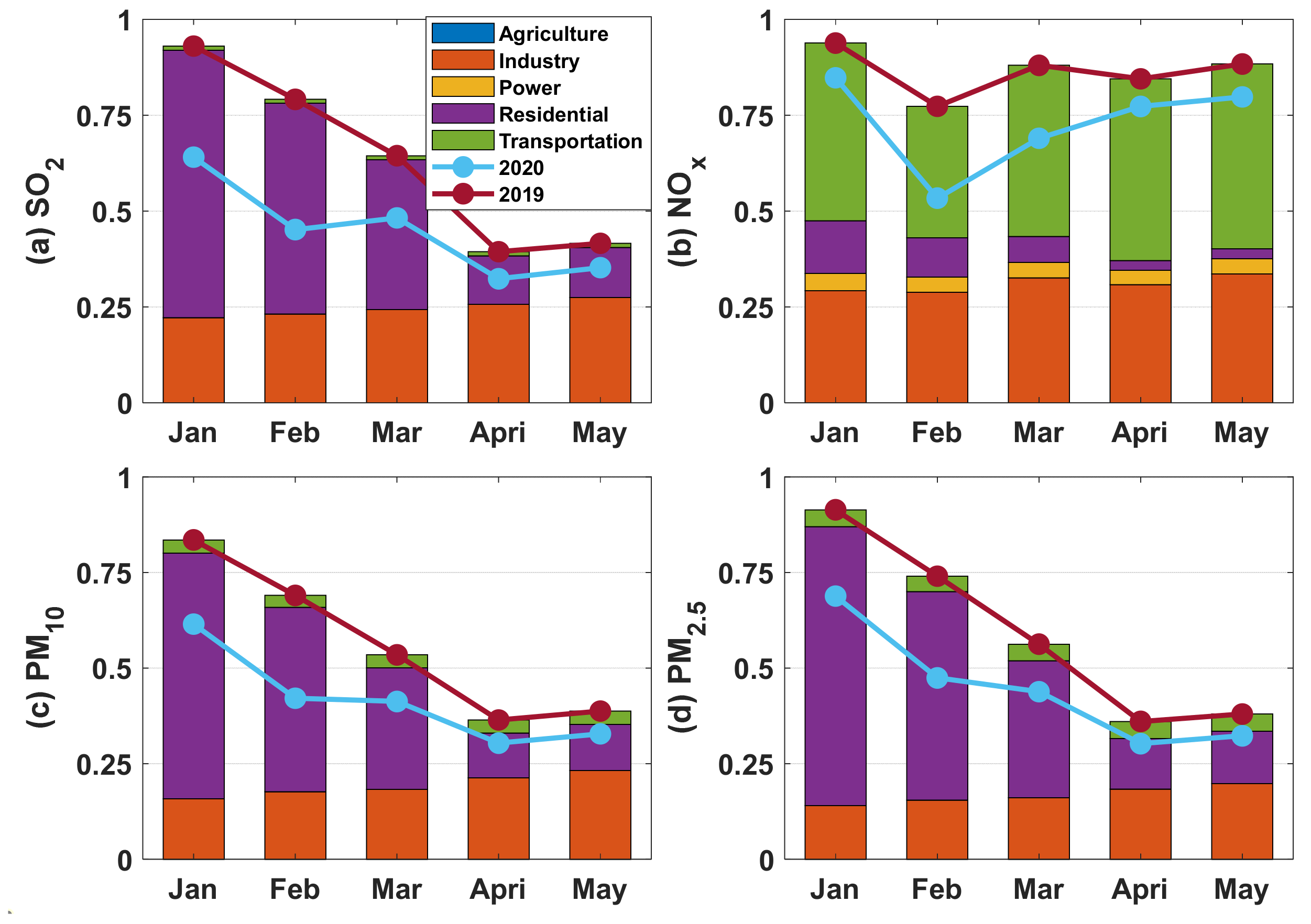Sustainability 15 16694 g008