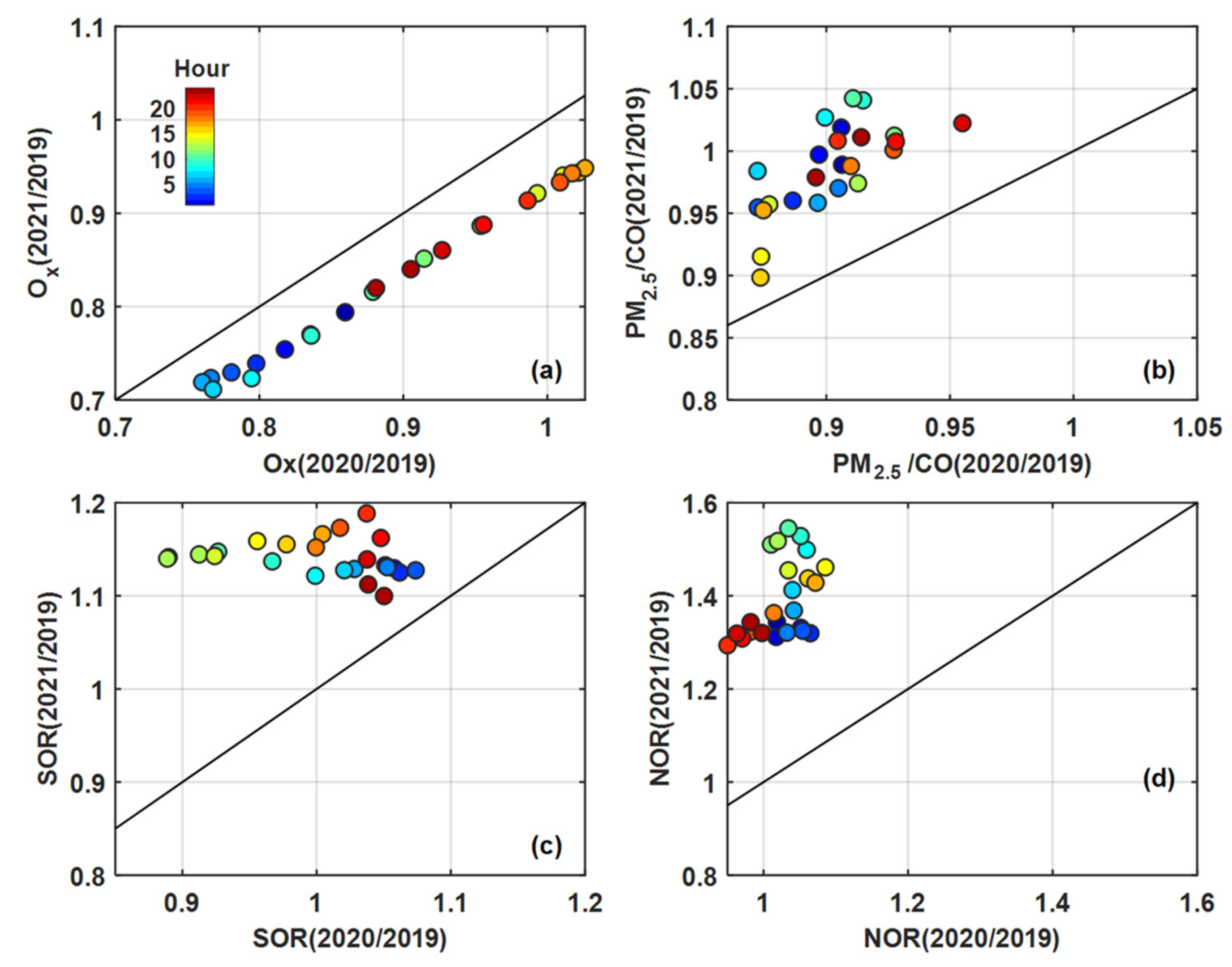 Sustainability 15 16694 g010
