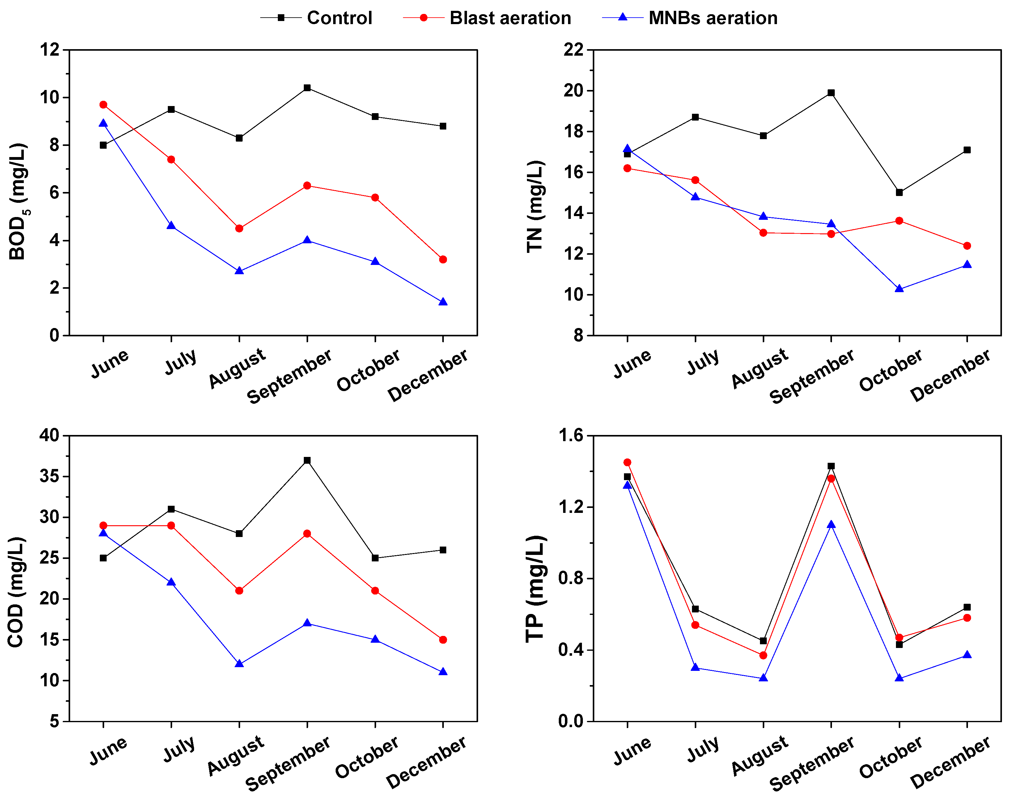 Sustainability 15 16695 g004