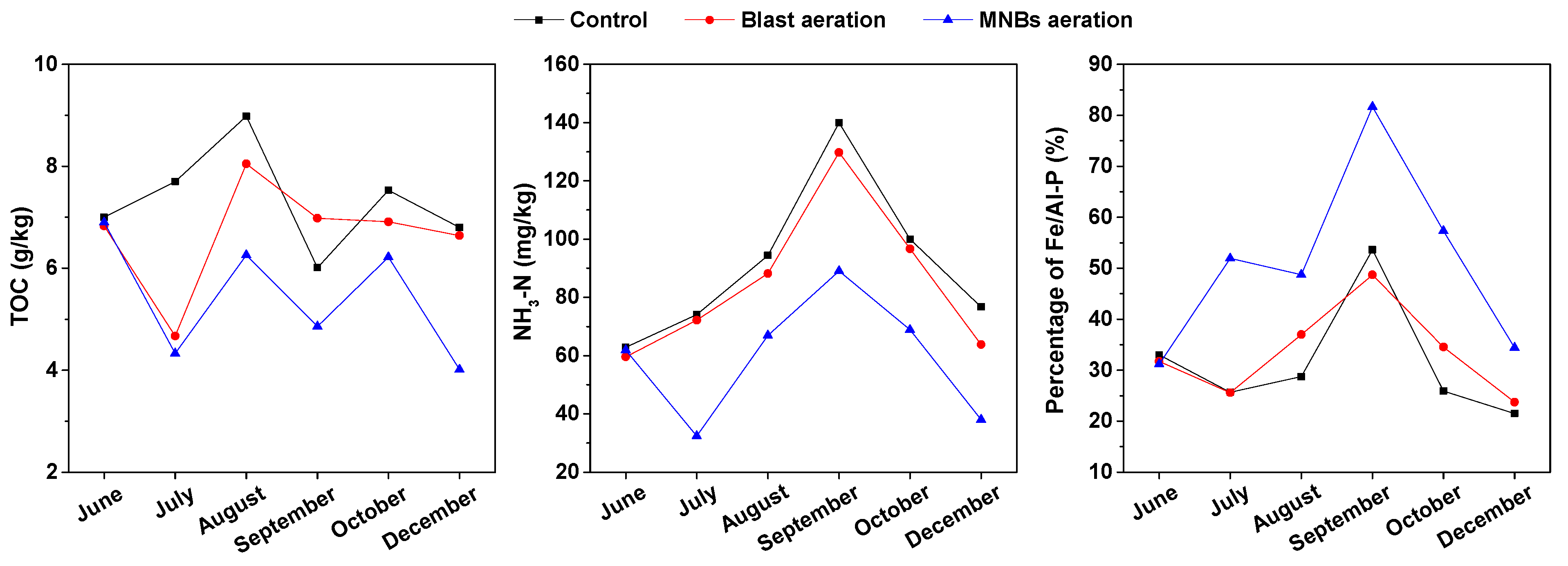 Sustainability 15 16695 g005
