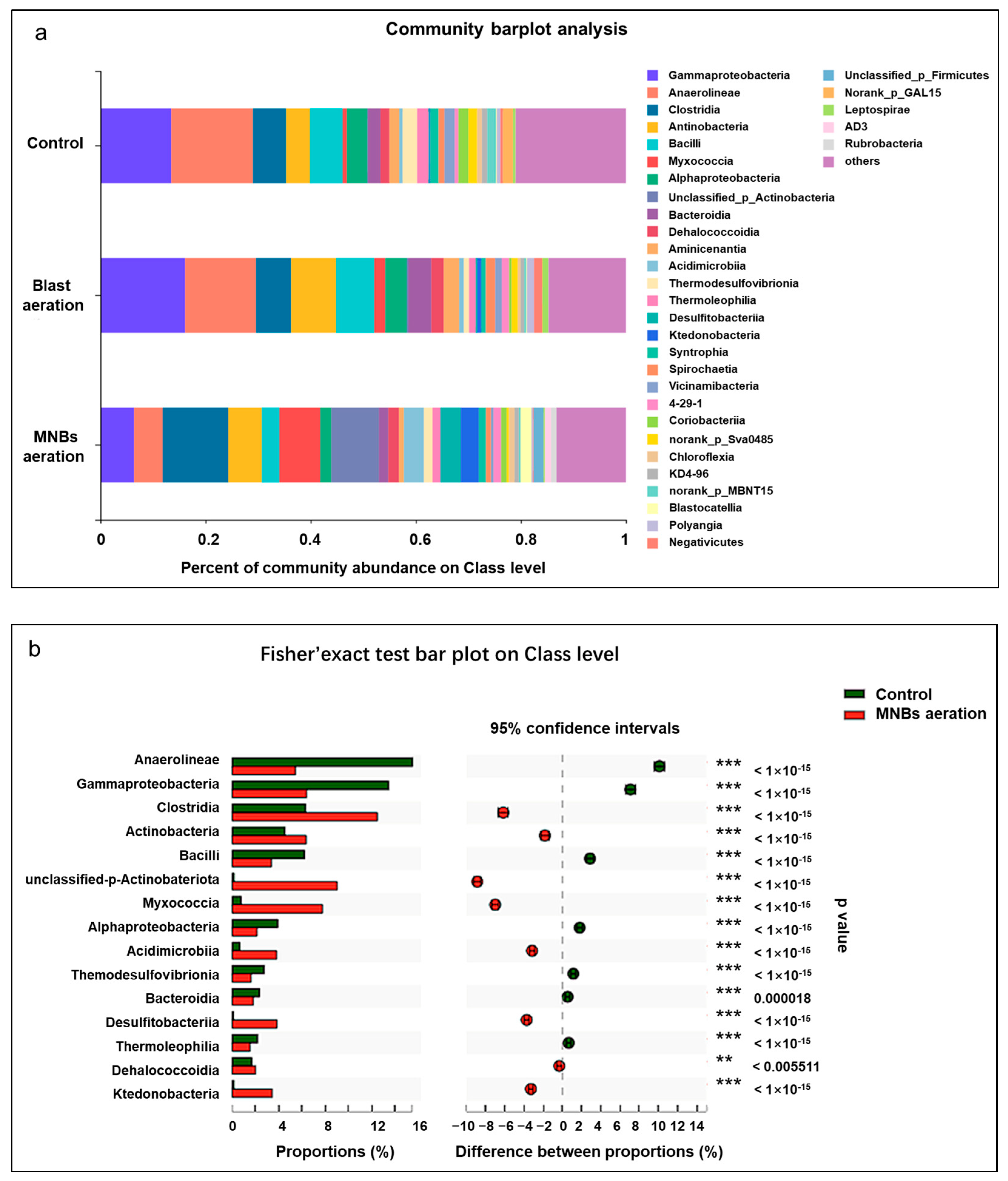 Sustainability 15 16695 g009